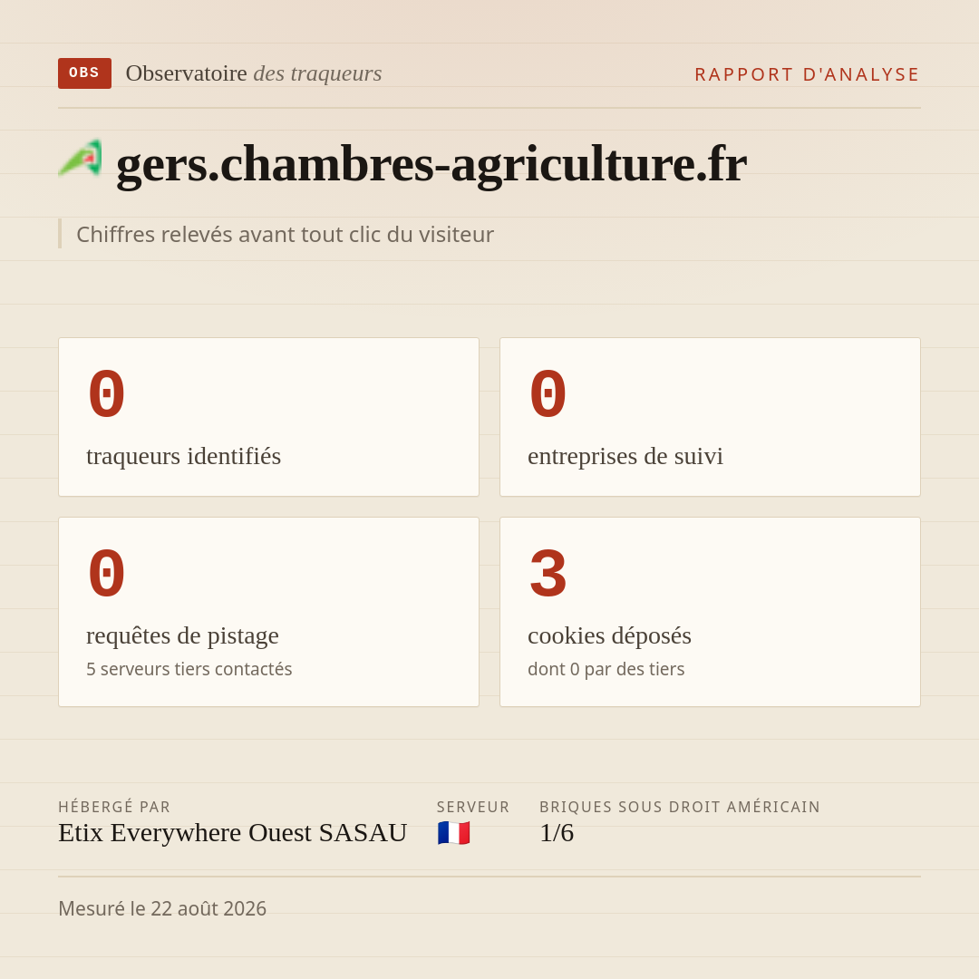 gers.chambres-agriculture.fr : 0 traqueurs identifiés, 0 entreprises de suivi, 0 requêtes de pistage. Chiffres relevés avant tout clic du visiteur.
