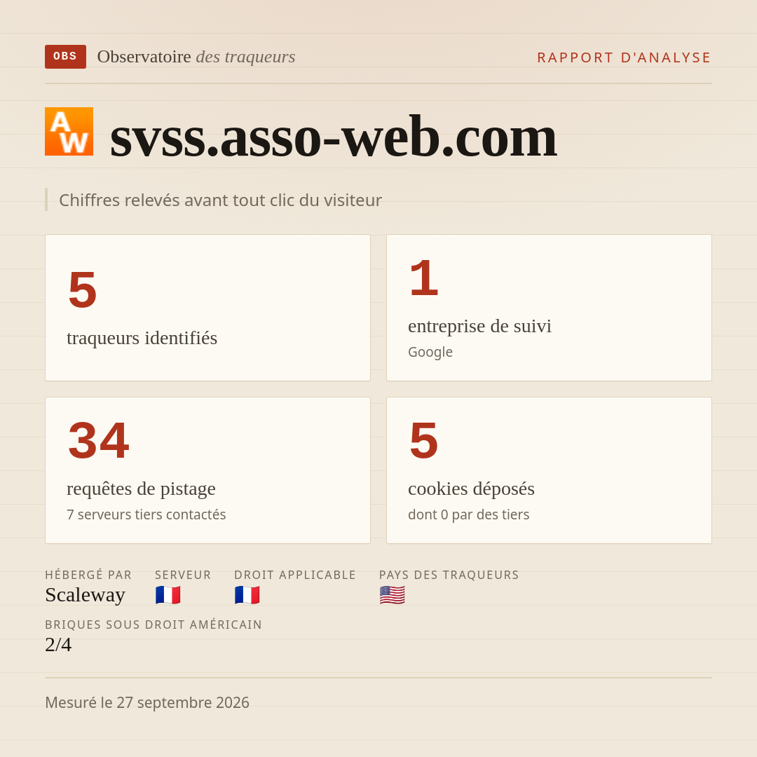 svss.asso-web.com : 5 traqueurs identifiés, 1 entreprise de suivi, 34 requêtes de pistage. Chiffres relevés avant tout clic du visiteur.