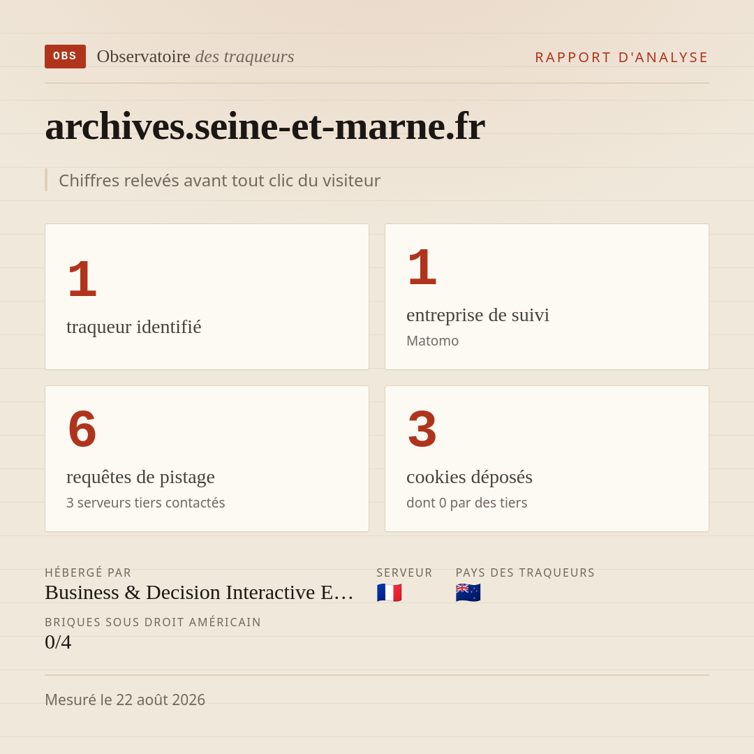 archives.seine-et-marne.fr : 1 traqueur identifié, 1 entreprise de suivi, 6 requêtes de pistage. Chiffres relevés avant tout clic du visiteur.
