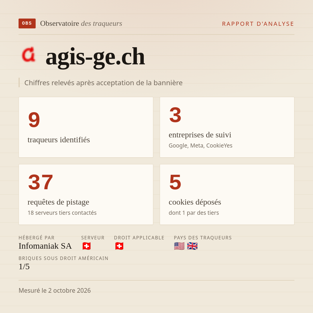 agis-ge.ch : 9 traqueurs identifiés, 3 entreprises de suivi, 37 requêtes de pistage. Chiffres relevés après acceptation de la bannière.