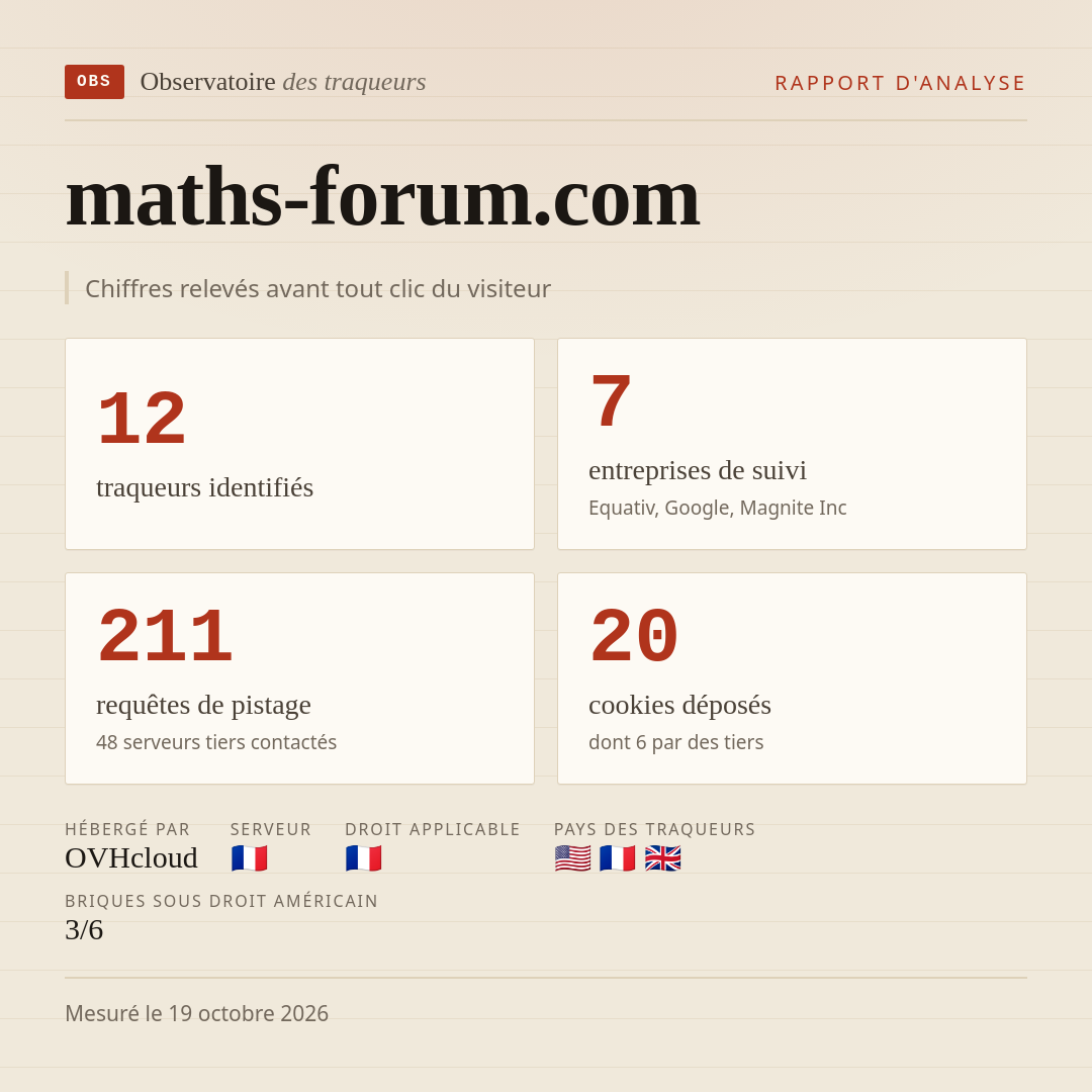 maths-forum.com : 12 traqueurs identifiés, 7 entreprises de suivi, 211 requêtes de pistage. Chiffres relevés avant tout clic du visiteur.