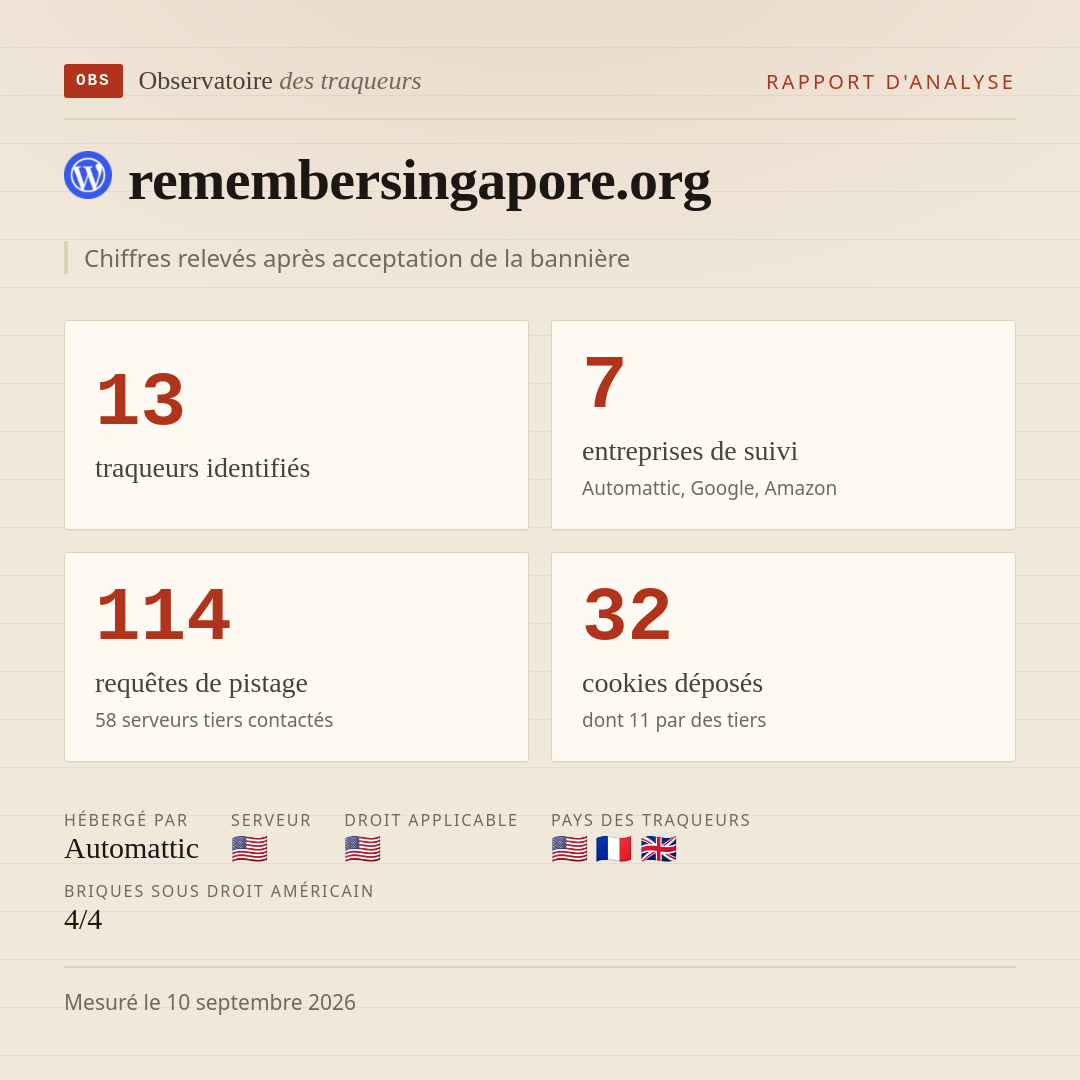 remembersingapore.org : 13 traqueurs identifiés, 7 entreprises de suivi, 114 requêtes de pistage. Chiffres relevés après acceptation de la bannière.