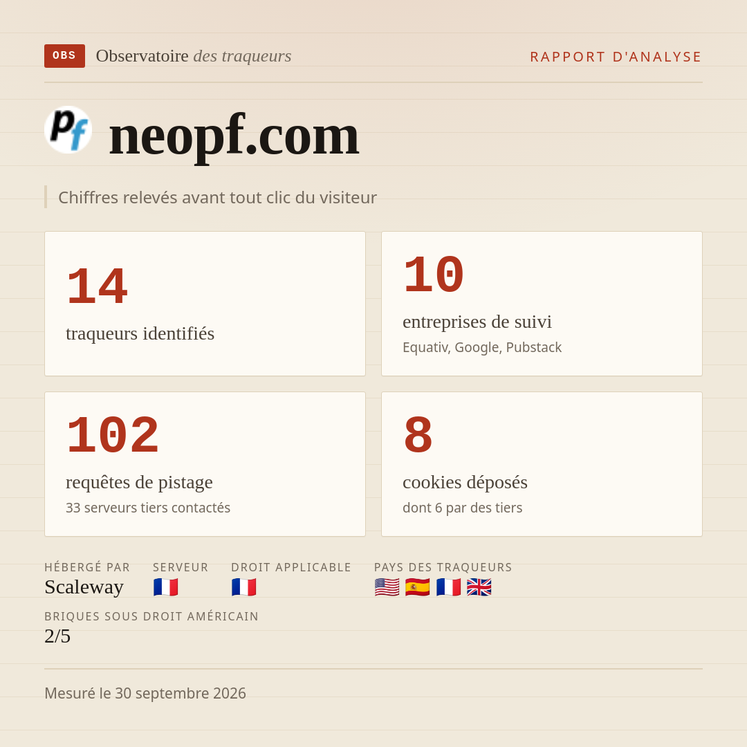 neopf.com : 14 traqueurs identifiés, 10 entreprises de suivi, 102 requêtes de pistage. Chiffres relevés avant tout clic du visiteur.
