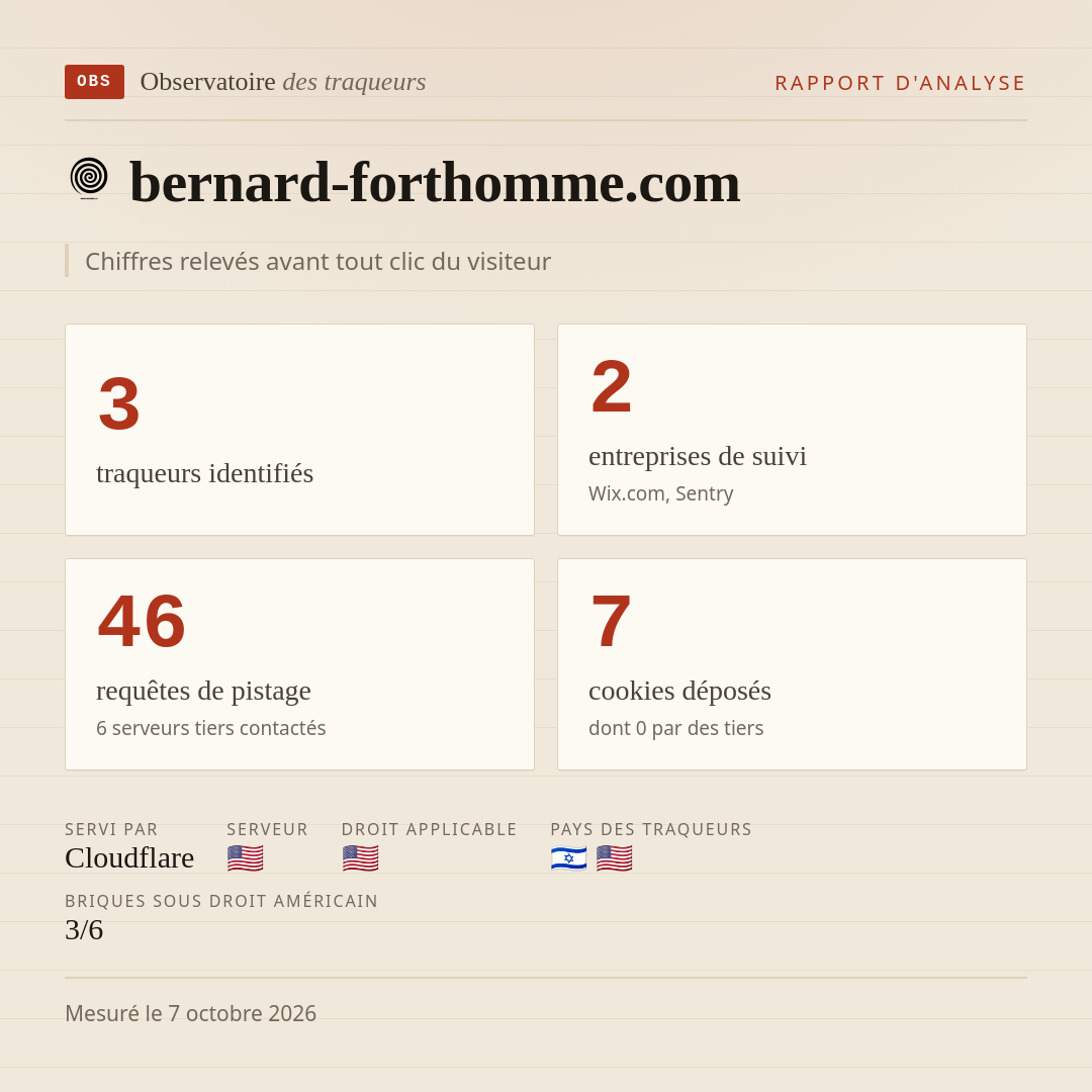 bernard-forthomme.com : 3 traqueurs identifiés, 2 entreprises de suivi, 46 requêtes de pistage. Chiffres relevés avant tout clic du visiteur.