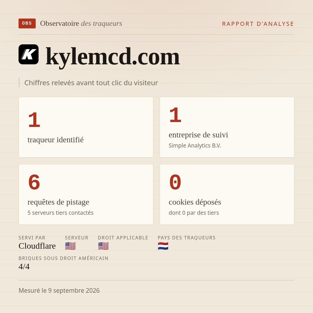 kylemcd.com : 1 traqueur identifié, 1 entreprise de suivi, 6 requêtes de pistage. Chiffres relevés avant tout clic du visiteur.