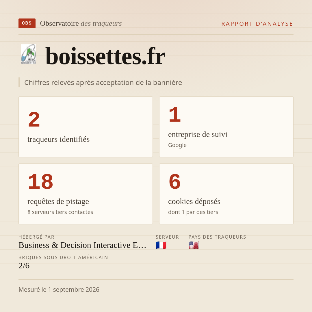 boissettes.fr : 2 traqueurs identifiés, 1 entreprise de suivi, 18 requêtes de pistage. Chiffres relevés après acceptation de la bannière.