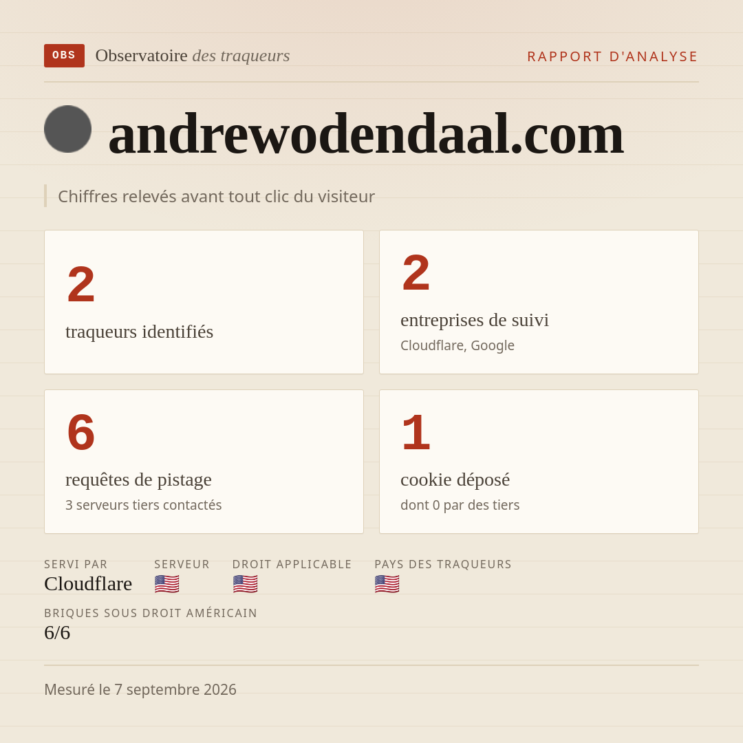 andrewodendaal.com : 2 traqueurs identifiés, 2 entreprises de suivi, 6 requêtes de pistage. Chiffres relevés avant tout clic du visiteur.