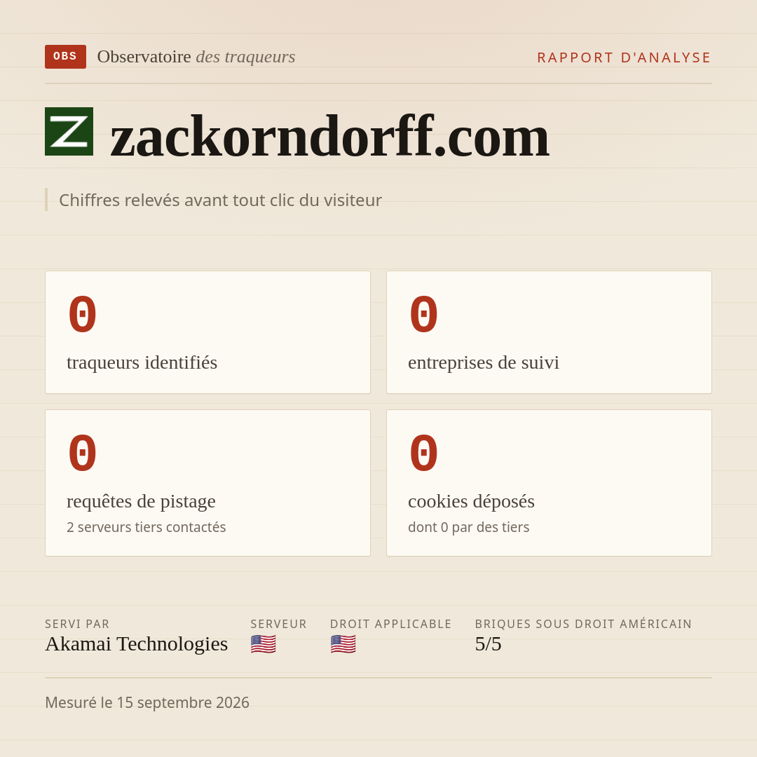 zackorndorff.com : 0 traqueurs identifiés, 0 entreprises de suivi, 0 requêtes de pistage. Chiffres relevés avant tout clic du visiteur.