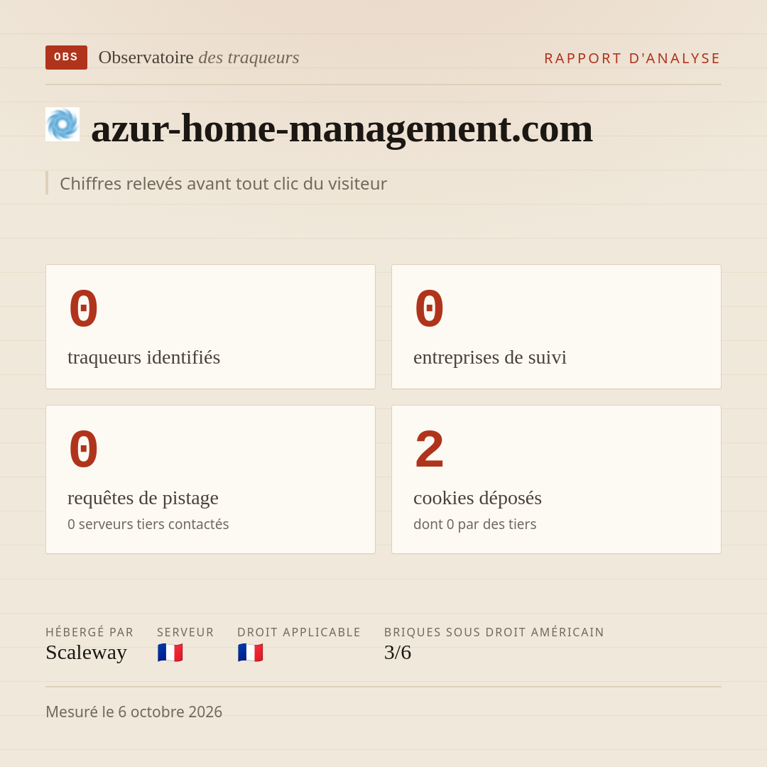 azur-home-management.com : 0 traqueurs identifiés, 0 entreprises de suivi, 0 requêtes de pistage. Chiffres relevés avant tout clic du visiteur.