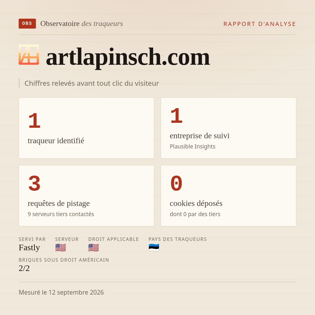 artlapinsch.com : 1 traqueur identifié, 1 entreprise de suivi, 3 requêtes de pistage. Chiffres relevés avant tout clic du visiteur.
