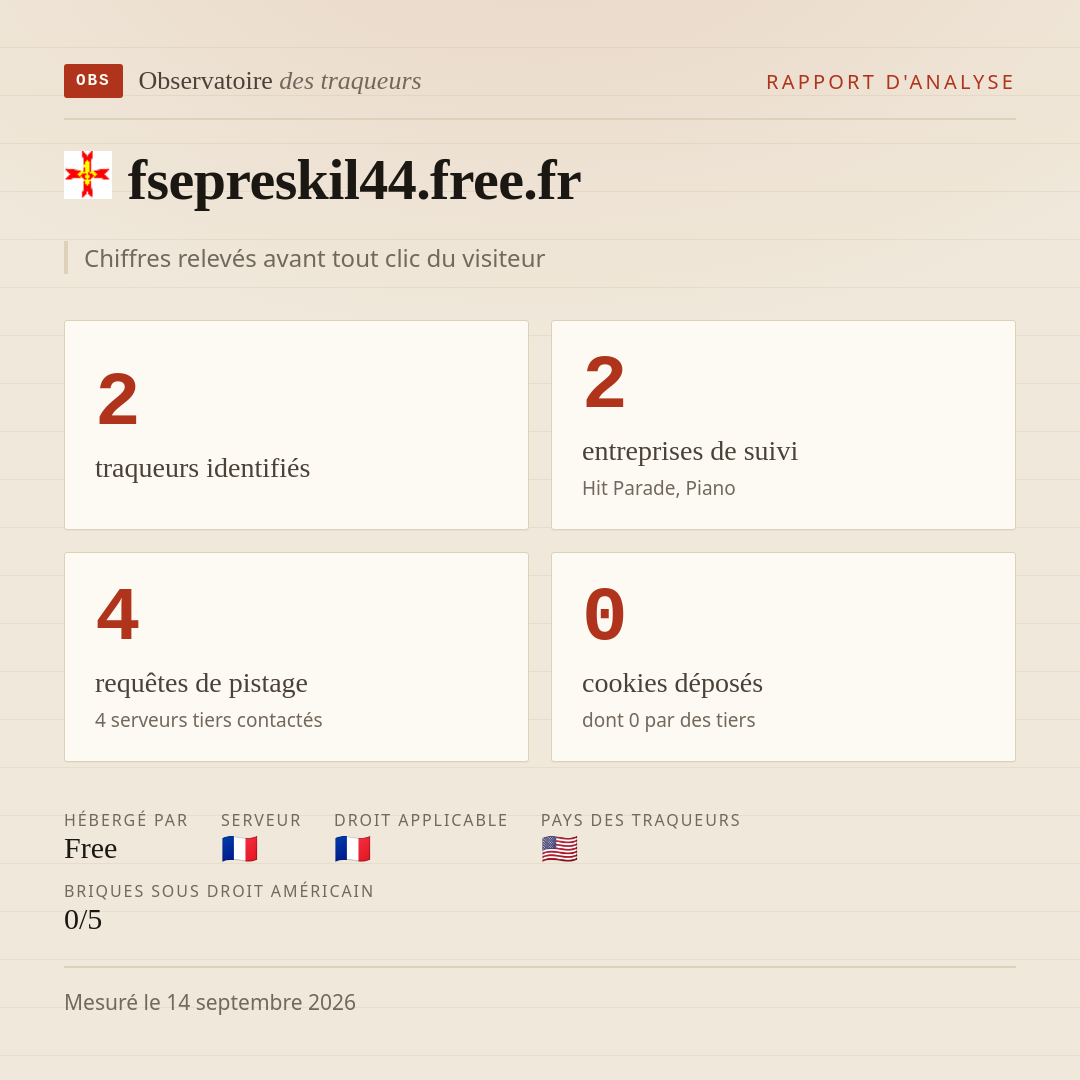 fsepreskil44.free.fr : 2 traqueurs identifiés, 2 entreprises de suivi, 4 requêtes de pistage. Chiffres relevés avant tout clic du visiteur.