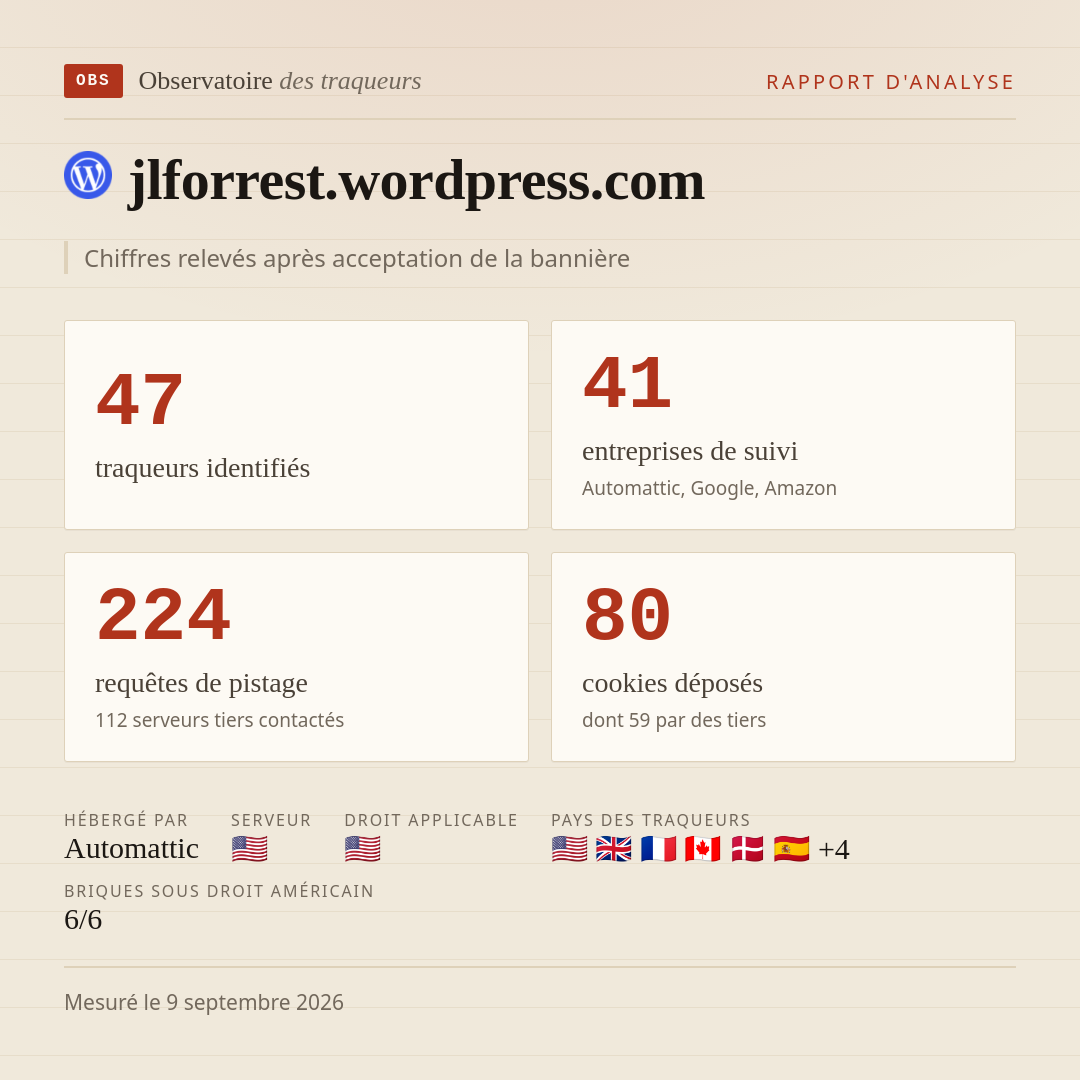 jlforrest.wordpress.com : 47 traqueurs identifiés, 41 entreprises de suivi, 224 requêtes de pistage. Chiffres relevés après acceptation de la bannière.