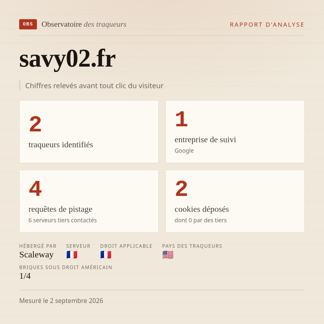 savy02.fr : 2 traqueurs identifiés, 1 entreprise de suivi, 4 requêtes de pistage. Chiffres relevés avant tout clic du visiteur.