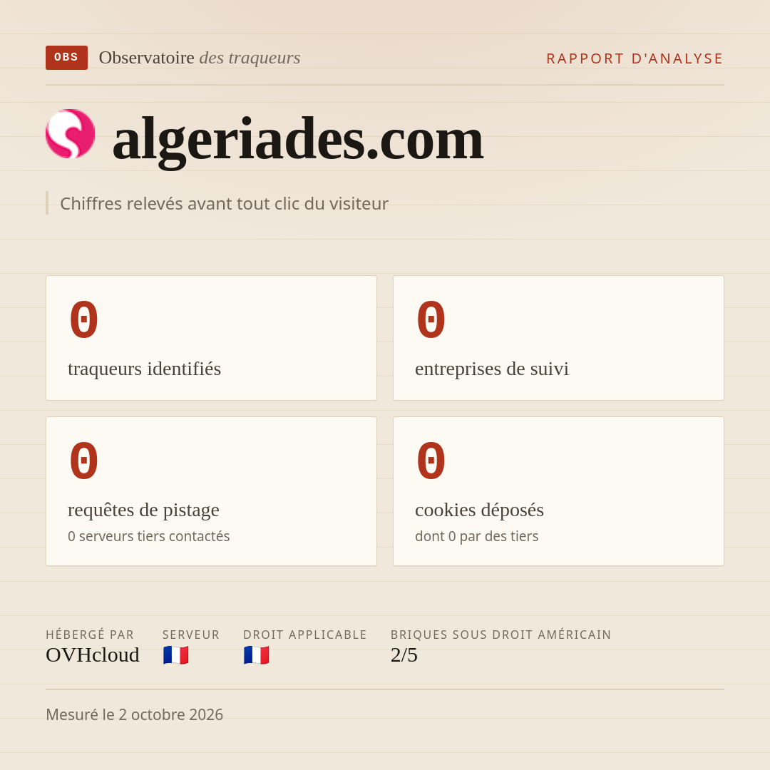 algeriades.com : 0 traqueurs identifiés, 0 entreprises de suivi, 0 requêtes de pistage. Chiffres relevés avant tout clic du visiteur.