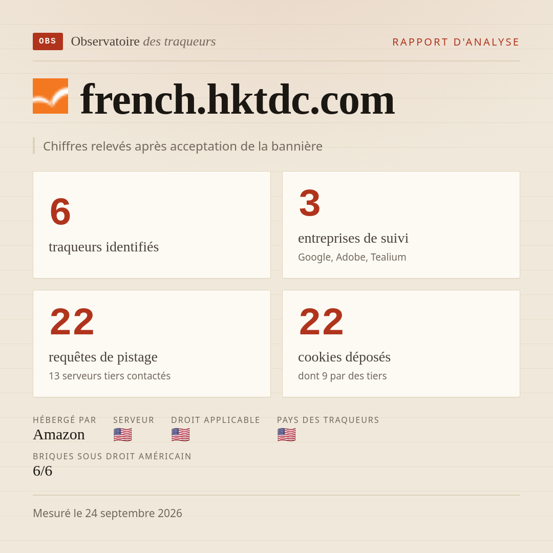 french.hktdc.com : 6 traqueurs identifiés, 3 entreprises de suivi, 22 requêtes de pistage. Chiffres relevés après acceptation de la bannière.
