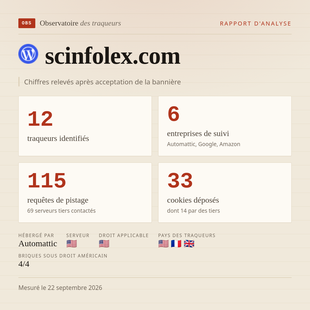 scinfolex.com : 12 traqueurs identifiés, 6 entreprises de suivi, 115 requêtes de pistage. Chiffres relevés après acceptation de la bannière.