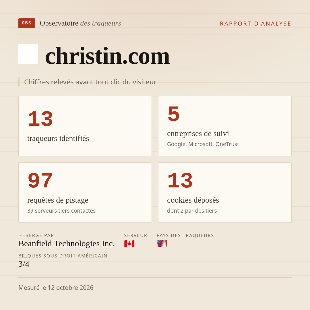 christin.com : 13 traqueurs identifiés, 5 entreprises de suivi, 97 requêtes de pistage. Chiffres relevés avant tout clic du visiteur.