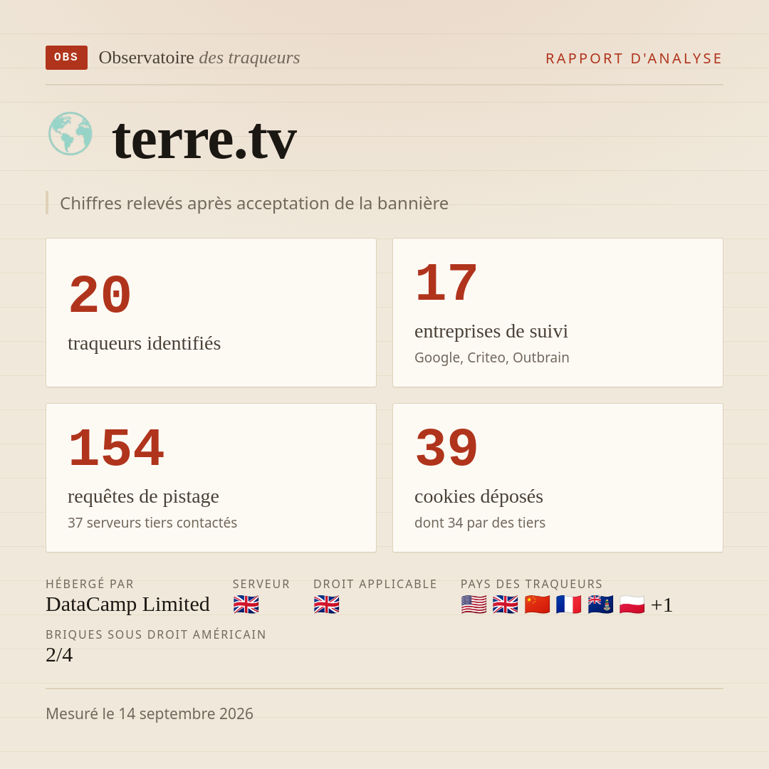 terre.tv : 20 traqueurs identifiés, 17 entreprises de suivi, 154 requêtes de pistage. Chiffres relevés après acceptation de la bannière.