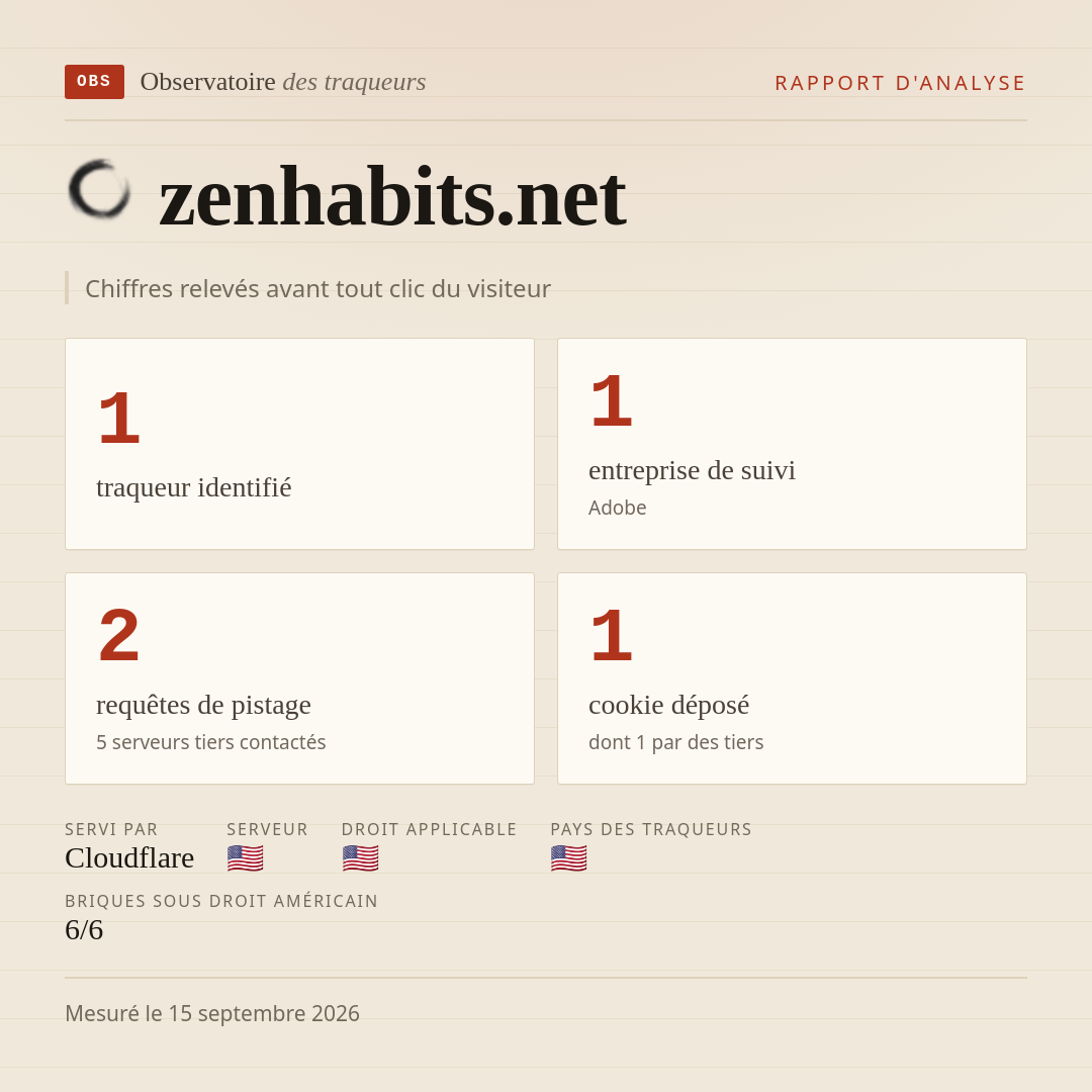 zenhabits.net : 1 traqueur identifié, 1 entreprise de suivi, 2 requêtes de pistage. Chiffres relevés avant tout clic du visiteur.