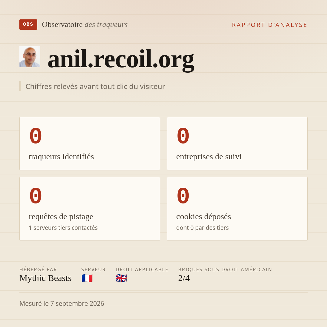anil.recoil.org : 0 traqueurs identifiés, 0 entreprises de suivi, 0 requêtes de pistage. Chiffres relevés avant tout clic du visiteur.