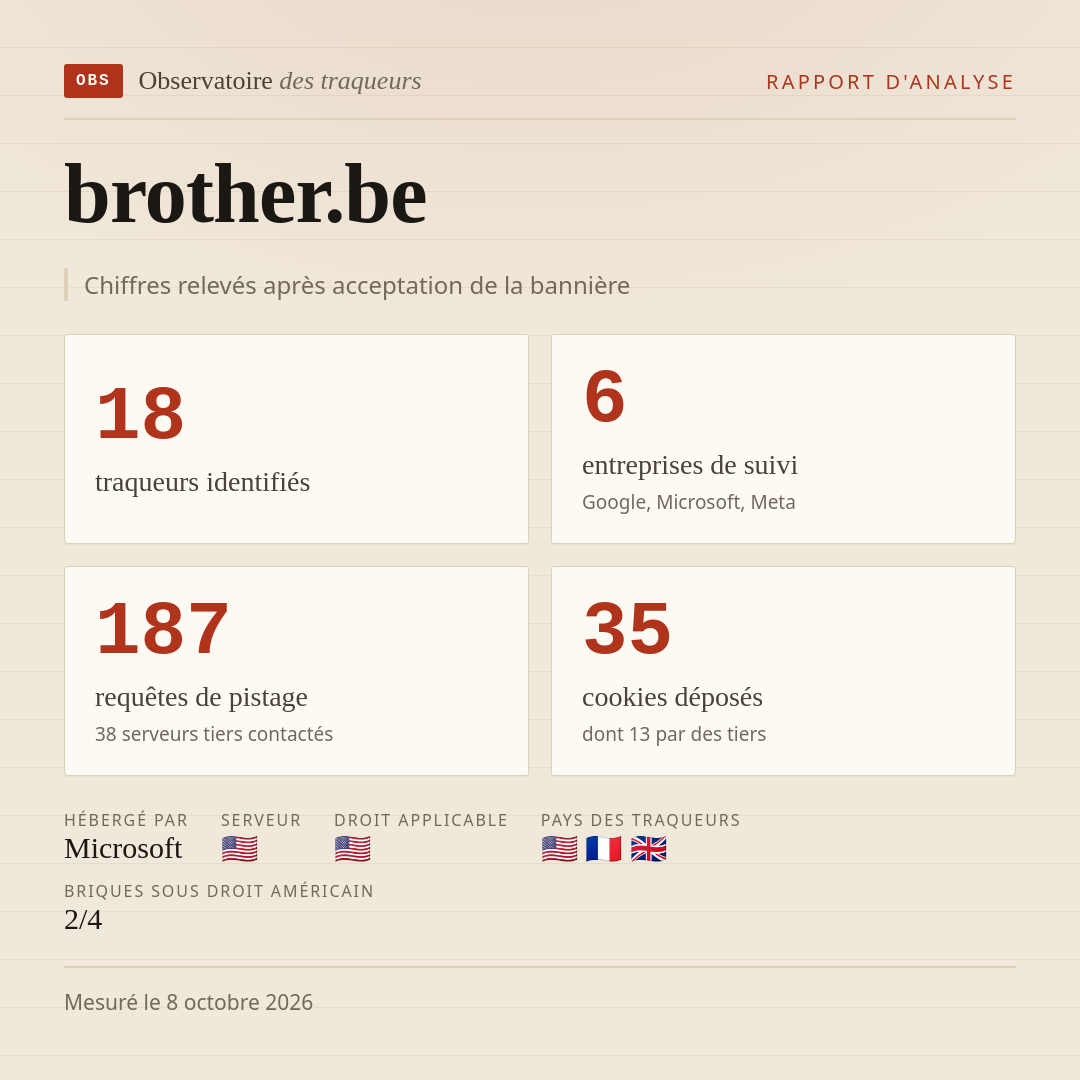 brother.be : 18 traqueurs identifiés, 6 entreprises de suivi, 187 requêtes de pistage. Chiffres relevés après acceptation de la bannière.