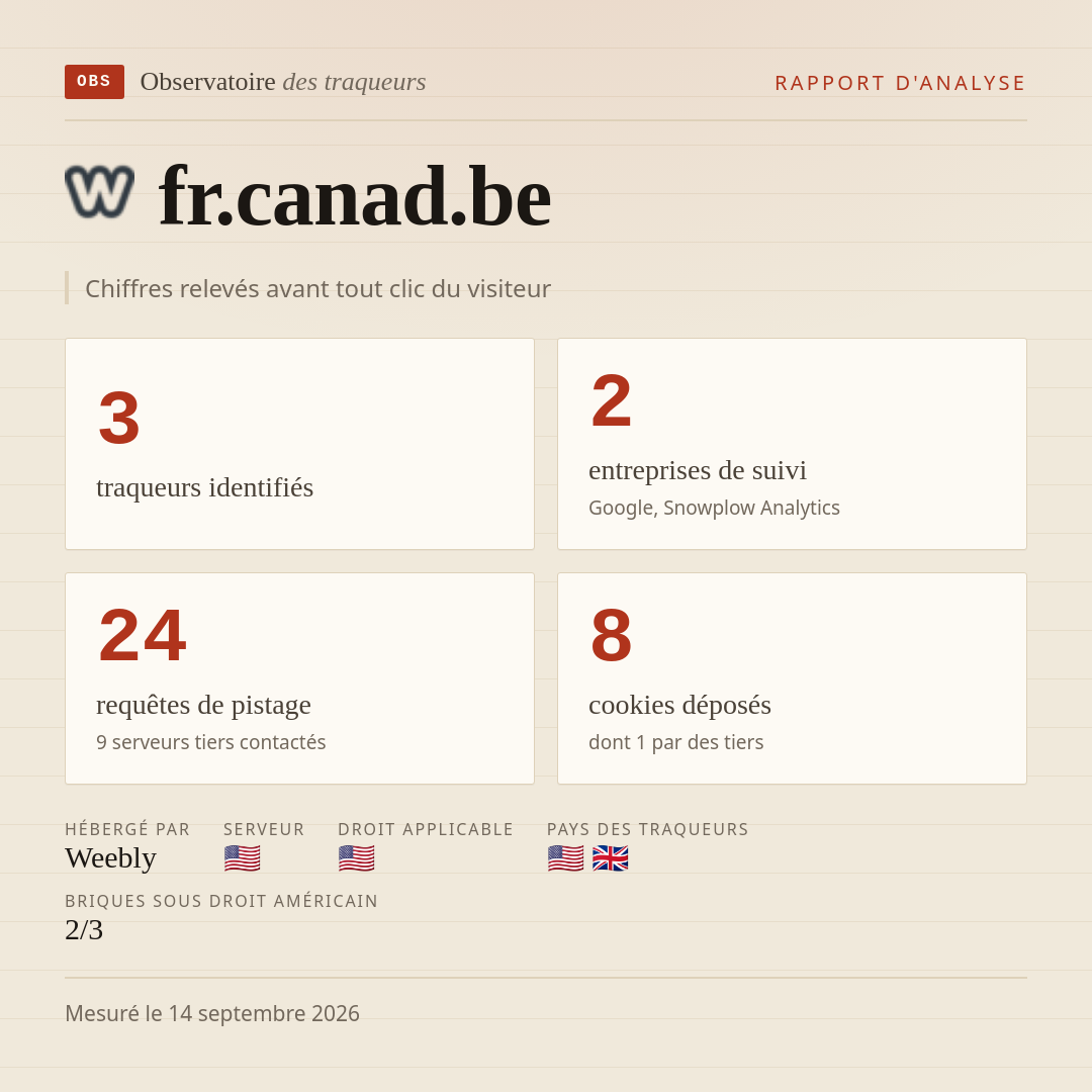 fr.canad.be : 3 traqueurs identifiés, 2 entreprises de suivi, 24 requêtes de pistage. Chiffres relevés avant tout clic du visiteur.
