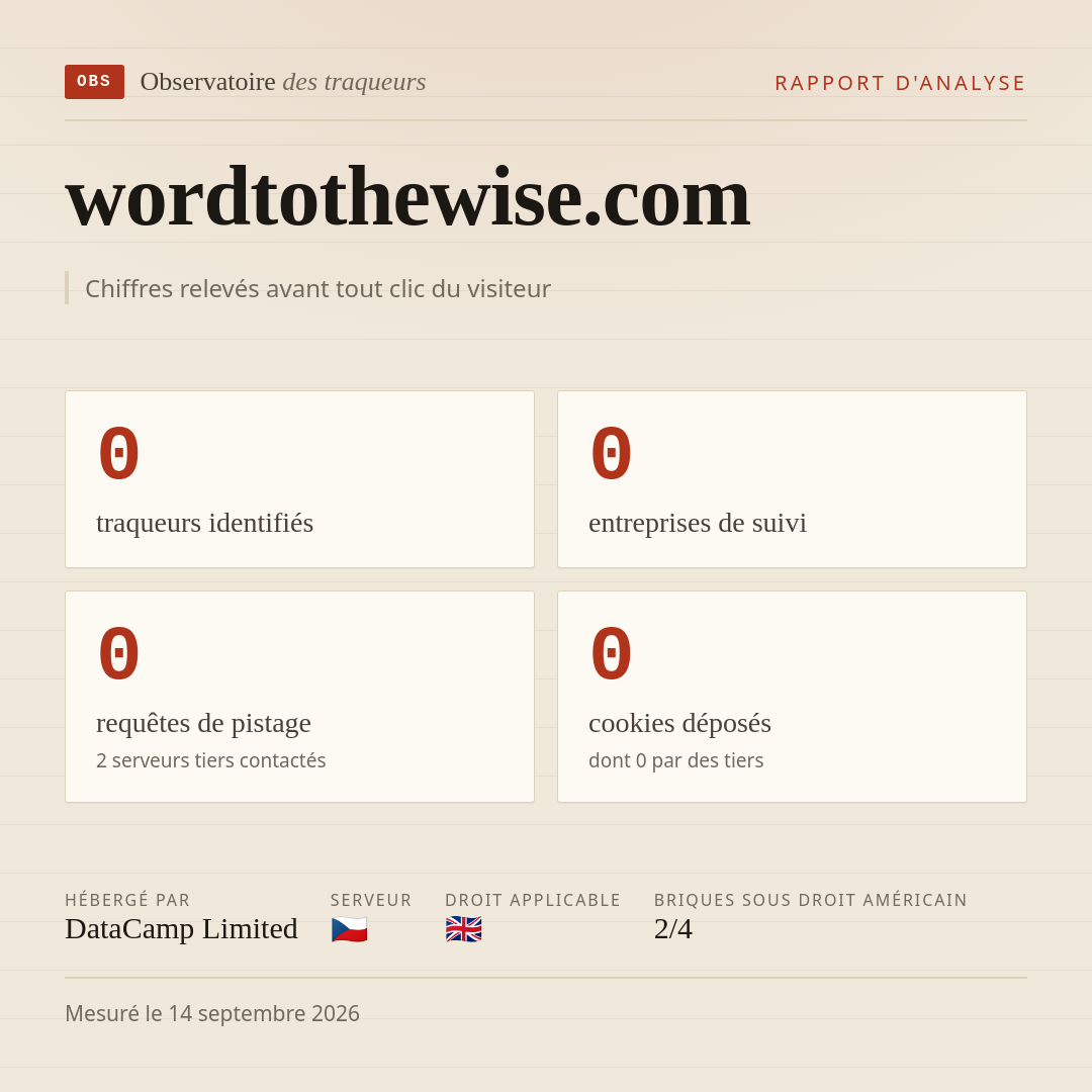 wordtothewise.com : 0 traqueurs identifiés, 0 entreprises de suivi, 0 requêtes de pistage. Chiffres relevés avant tout clic du visiteur.