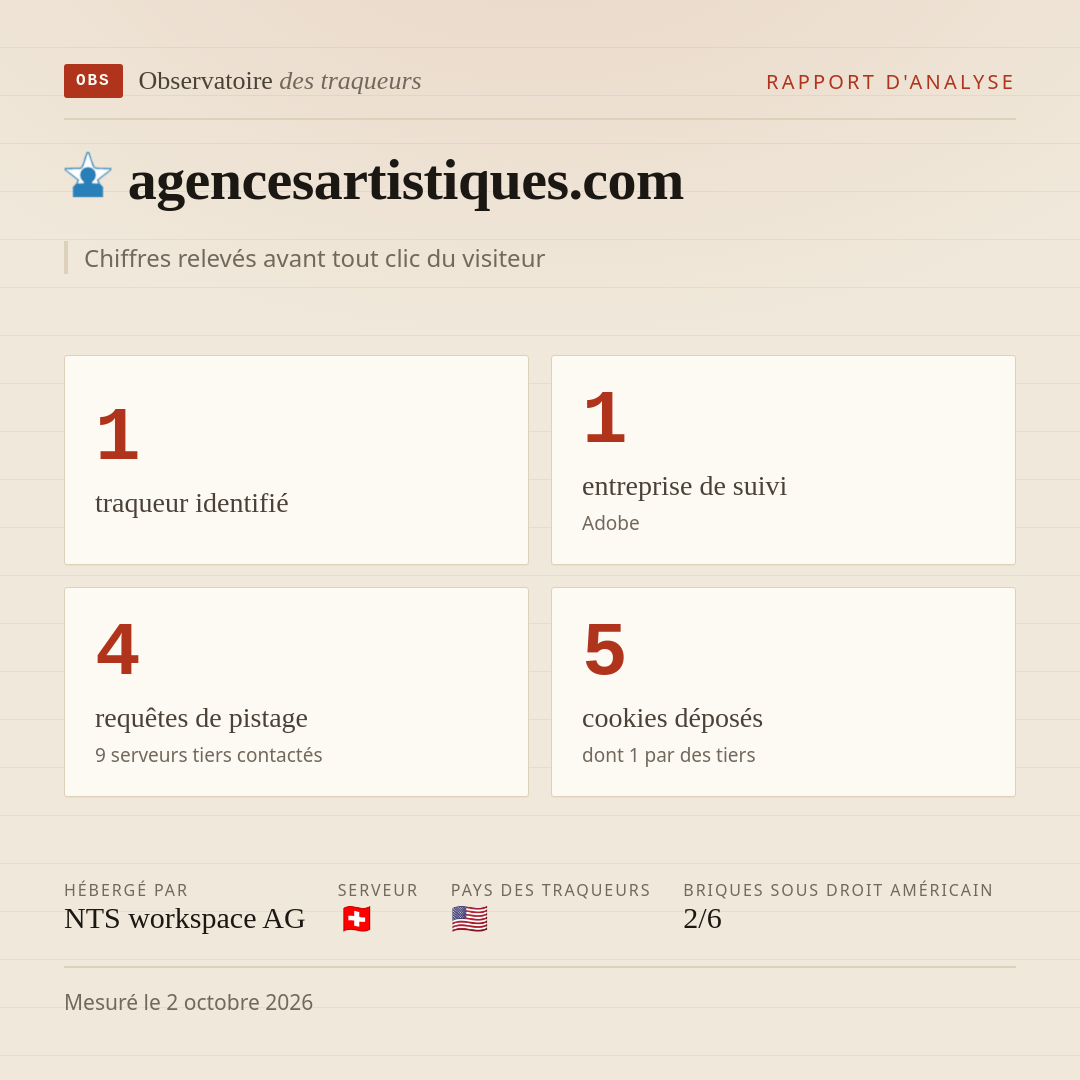 agencesartistiques.com : 1 traqueur identifié, 1 entreprise de suivi, 4 requêtes de pistage. Chiffres relevés avant tout clic du visiteur.