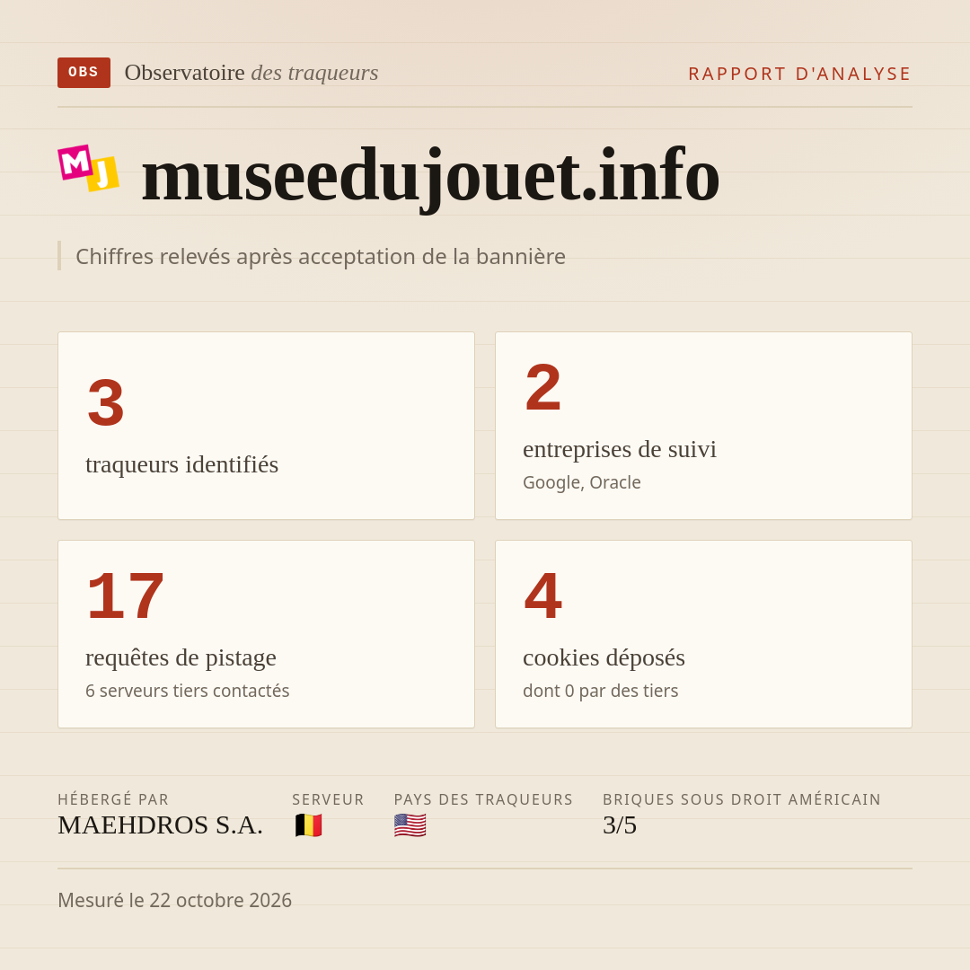 museedujouet.info : 3 traqueurs identifiés, 2 entreprises de suivi, 17 requêtes de pistage. Chiffres relevés après acceptation de la bannière.