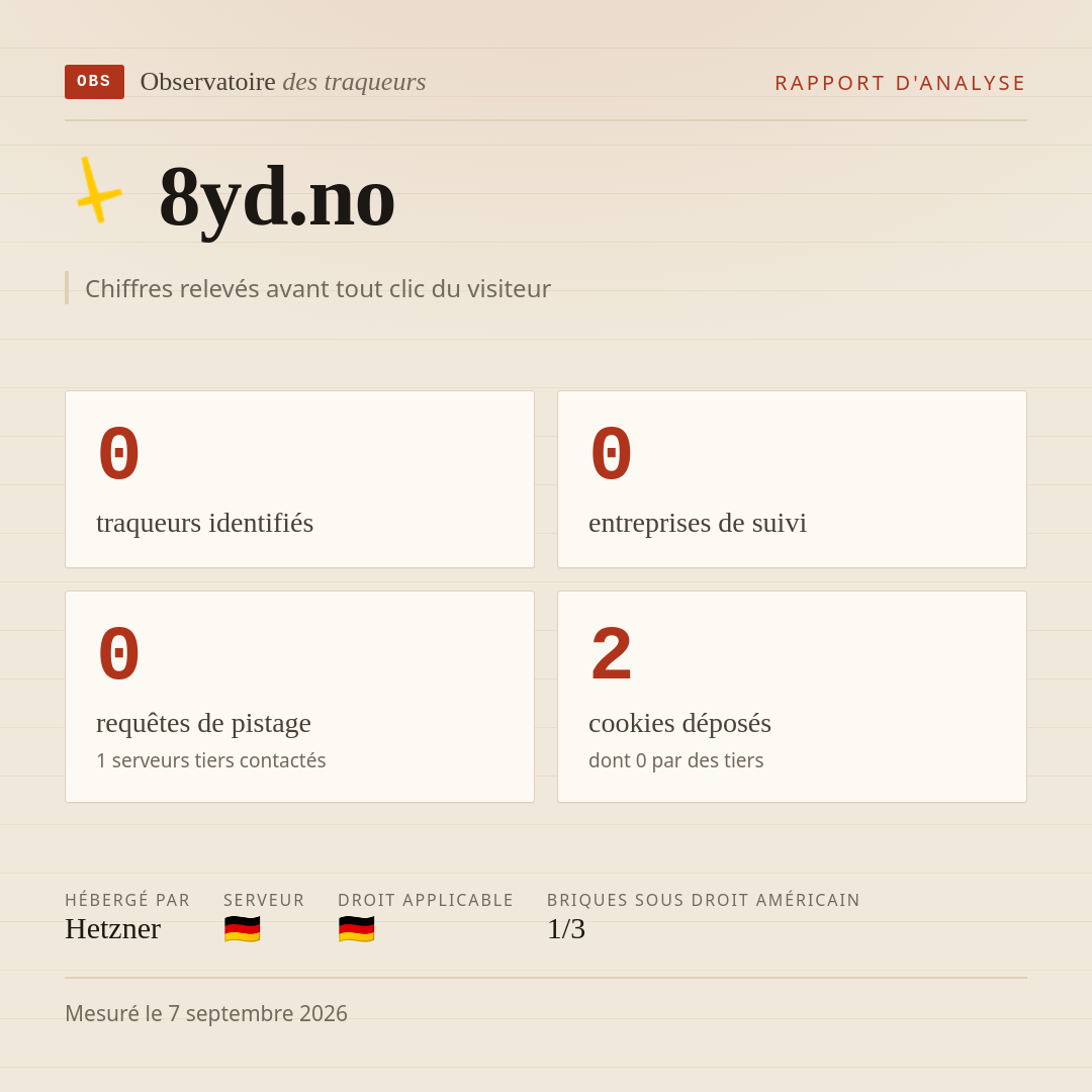 8yd.no : 0 traqueurs identifiés, 0 entreprises de suivi, 0 requêtes de pistage. Chiffres relevés avant tout clic du visiteur.