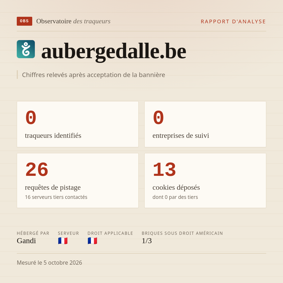 aubergedalle.be : 0 traqueurs identifiés, 0 entreprises de suivi, 26 requêtes de pistage. Chiffres relevés après acceptation de la bannière.