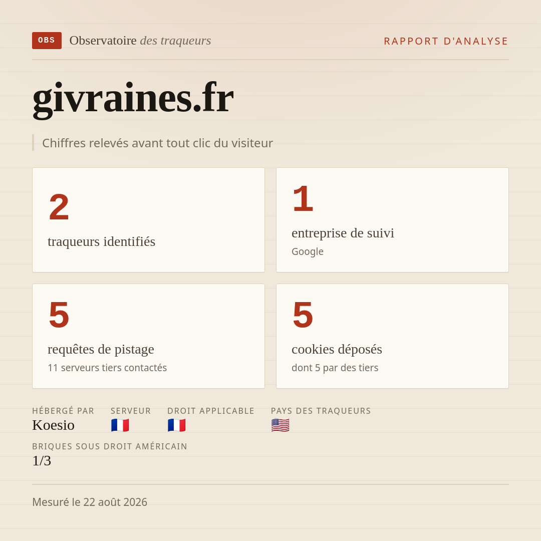 givraines.fr : 2 traqueurs identifiés, 1 entreprise de suivi, 5 requêtes de pistage. Chiffres relevés avant tout clic du visiteur.