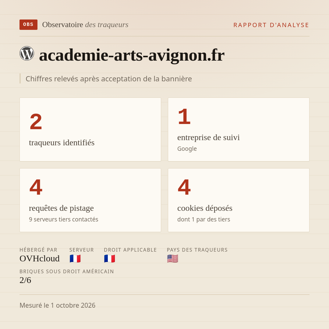 academie-arts-avignon.fr : 2 traqueurs identifiés, 1 entreprise de suivi, 4 requêtes de pistage. Chiffres relevés après acceptation de la bannière.