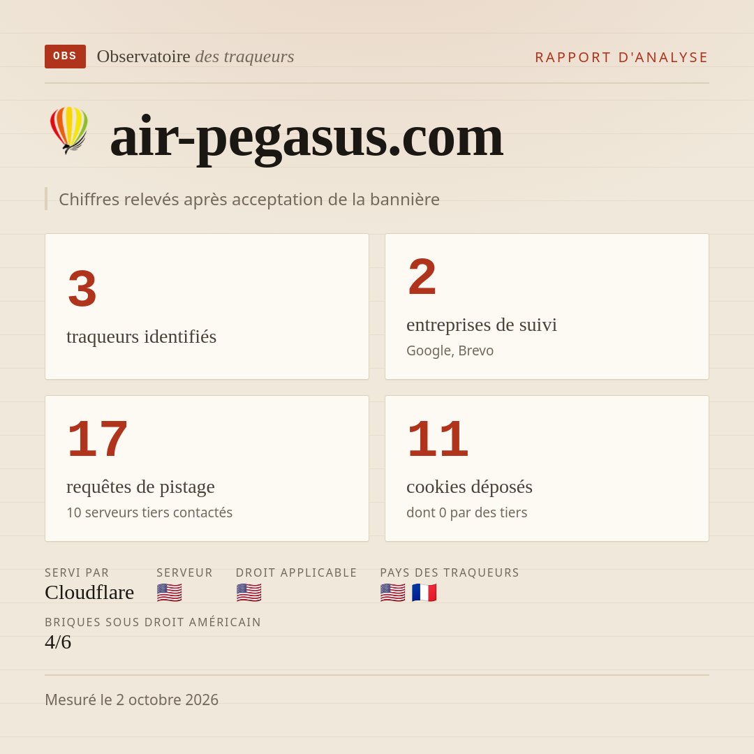air-pegasus.com : 3 traqueurs identifiés, 2 entreprises de suivi, 17 requêtes de pistage. Chiffres relevés après acceptation de la bannière.