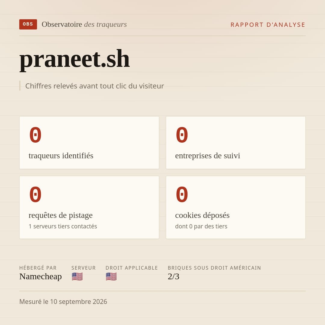 praneet.sh : 0 traqueurs identifiés, 0 entreprises de suivi, 0 requêtes de pistage. Chiffres relevés avant tout clic du visiteur.