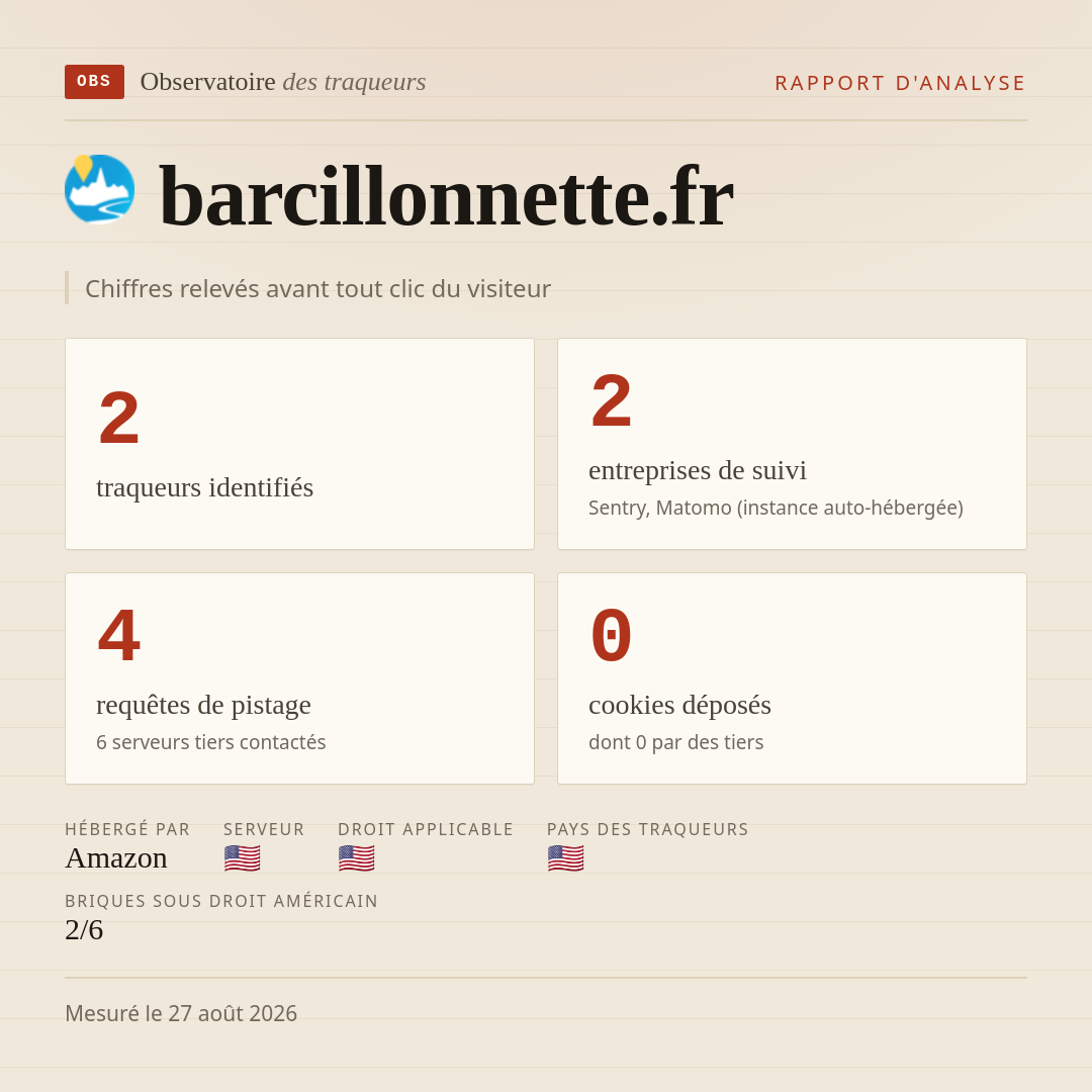 barcillonnette.fr : 2 traqueurs identifiés, 2 entreprises de suivi, 4 requêtes de pistage. Chiffres relevés avant tout clic du visiteur.
