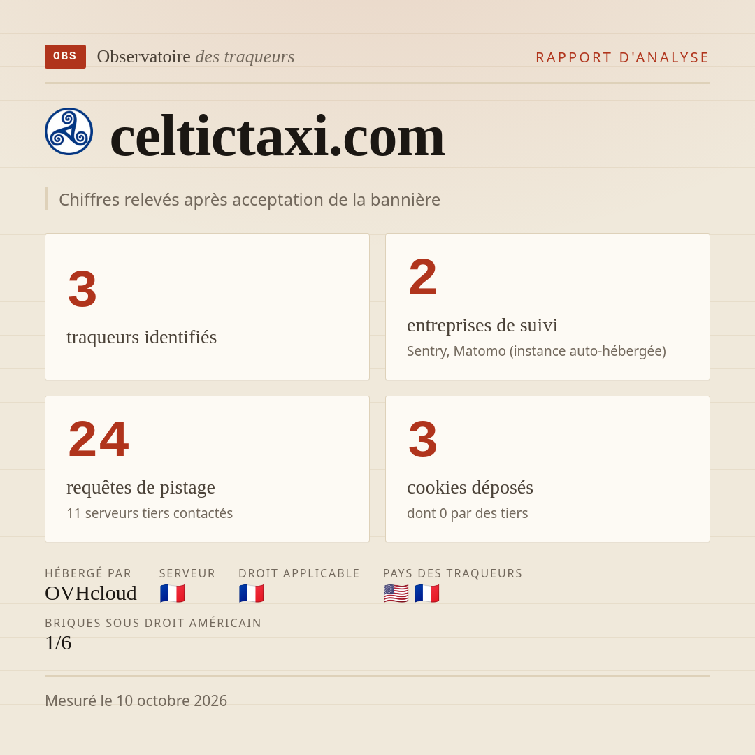 celtictaxi.com : 3 traqueurs identifiés, 2 entreprises de suivi, 24 requêtes de pistage. Chiffres relevés après acceptation de la bannière.