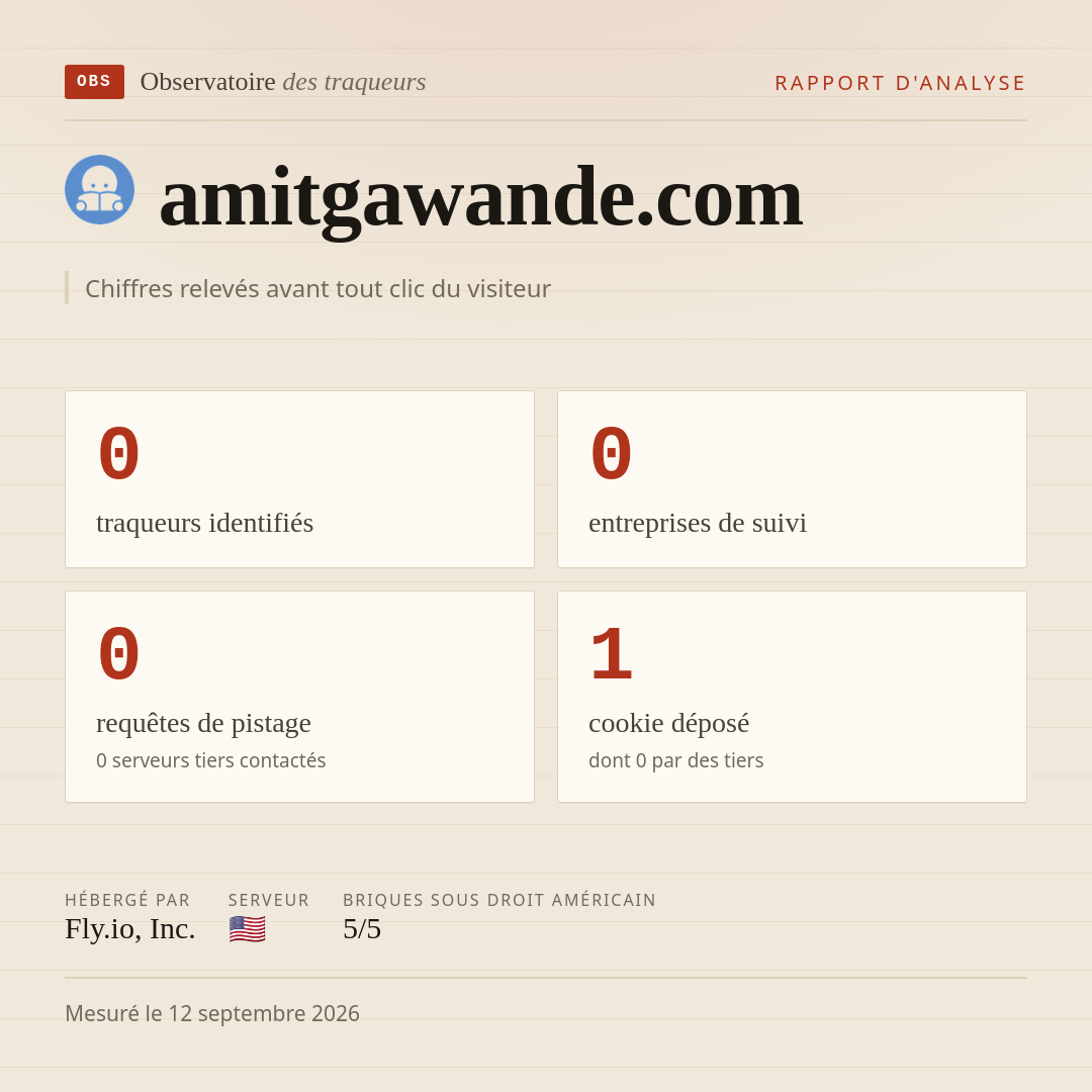 amitgawande.com : 0 traqueurs identifiés, 0 entreprises de suivi, 0 requêtes de pistage. Chiffres relevés avant tout clic du visiteur.