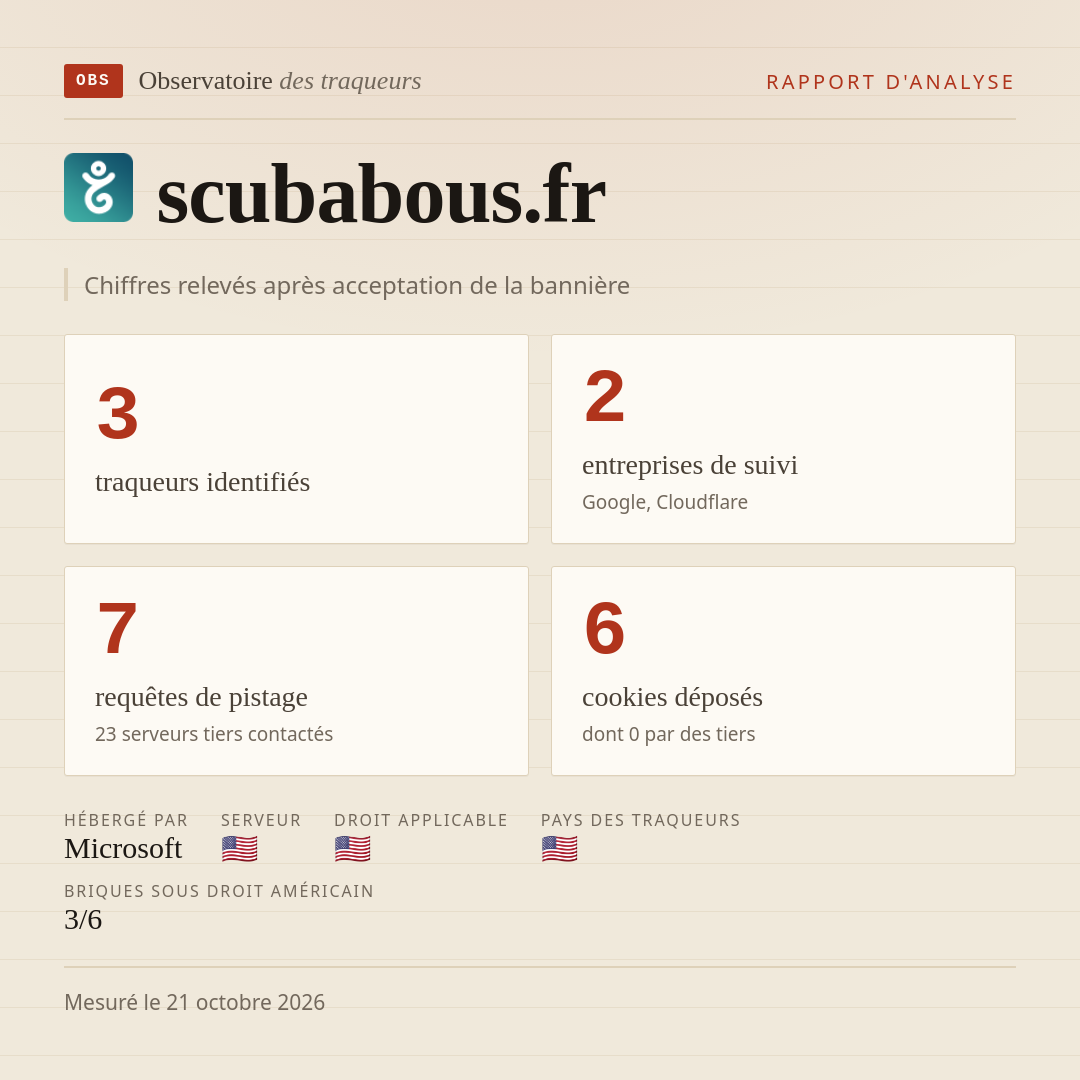 scubabous.fr : 3 traqueurs identifiés, 2 entreprises de suivi, 7 requêtes de pistage. Chiffres relevés après acceptation de la bannière.