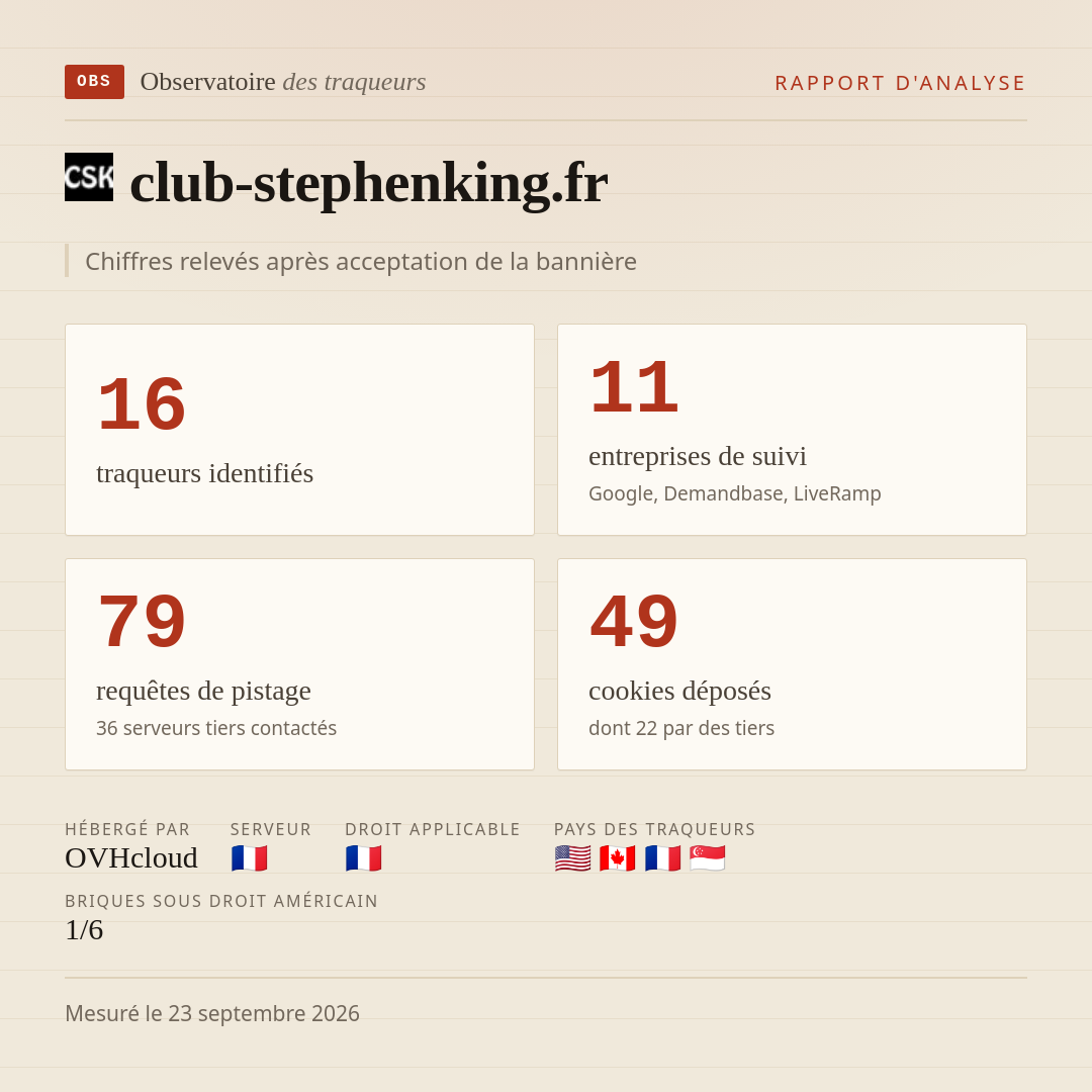 club-stephenking.fr : 16 traqueurs identifiés, 11 entreprises de suivi, 79 requêtes de pistage. Chiffres relevés après acceptation de la bannière.