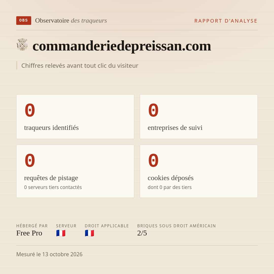 commanderiedepreissan.com : 0 traqueurs identifiés, 0 entreprises de suivi, 0 requêtes de pistage. Chiffres relevés avant tout clic du visiteur.