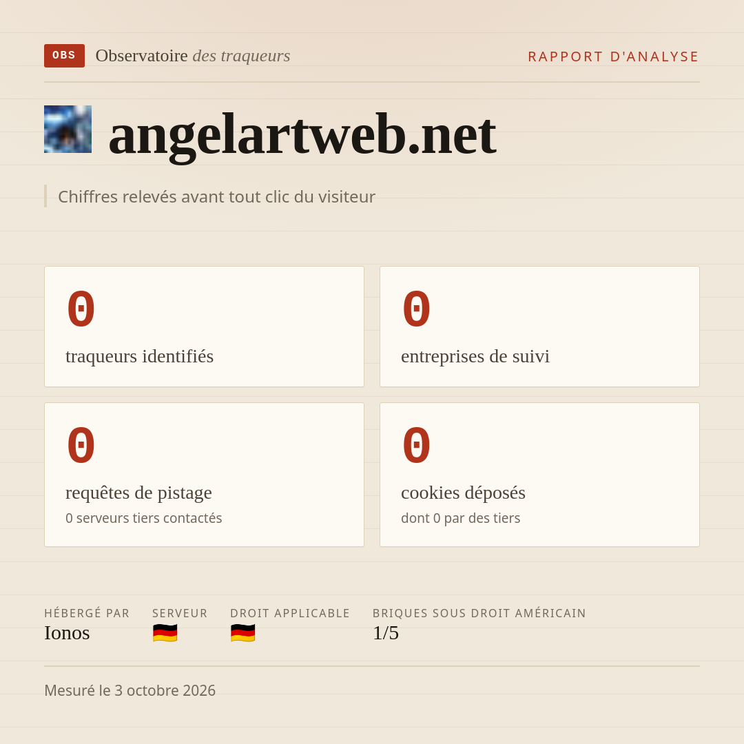 angelartweb.net : 0 traqueurs identifiés, 0 entreprises de suivi, 0 requêtes de pistage. Chiffres relevés avant tout clic du visiteur.