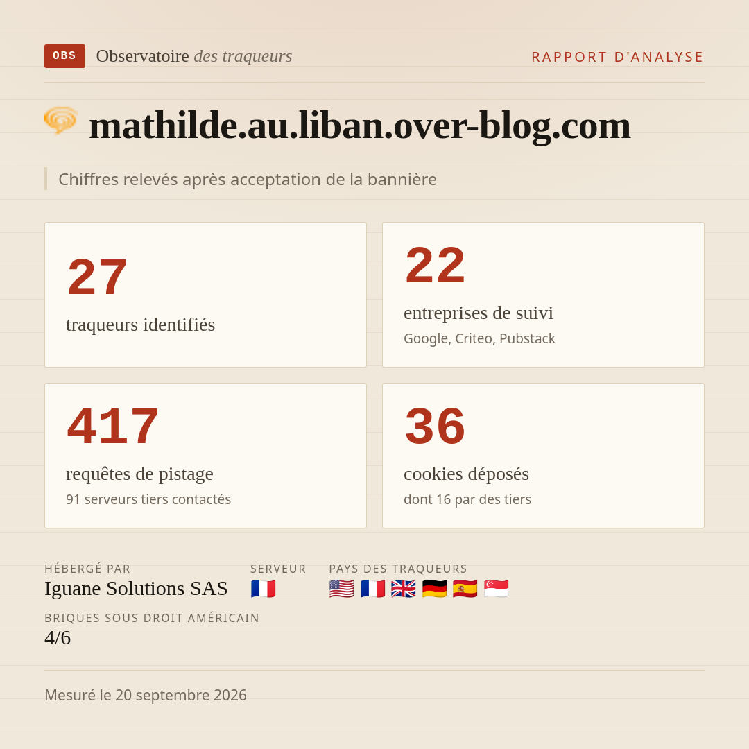 mathilde.au.liban.over-blog.com : 27 traqueurs identifiés, 22 entreprises de suivi, 417 requêtes de pistage. Chiffres relevés après acceptation de la bannière.