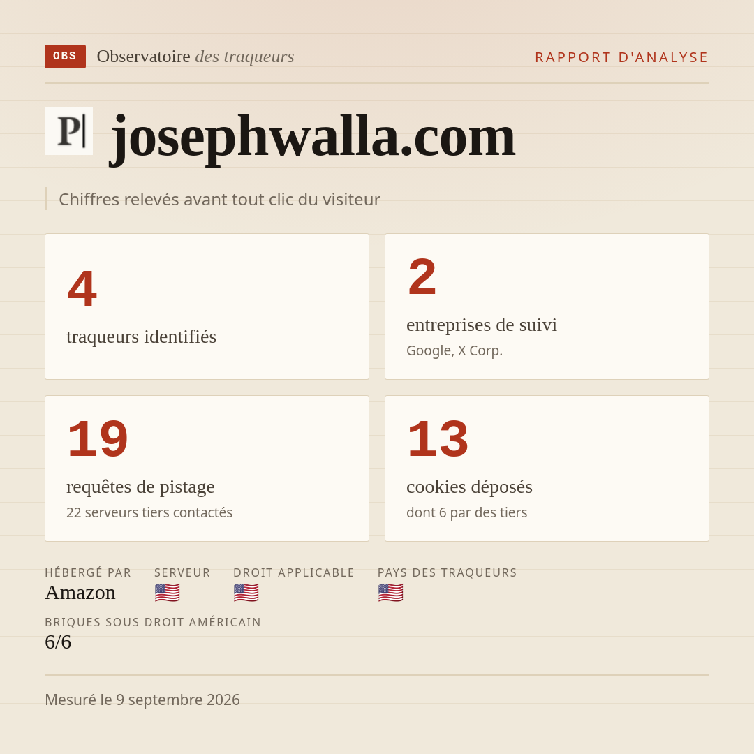 josephwalla.com : 4 traqueurs identifiés, 2 entreprises de suivi, 19 requêtes de pistage. Chiffres relevés avant tout clic du visiteur.