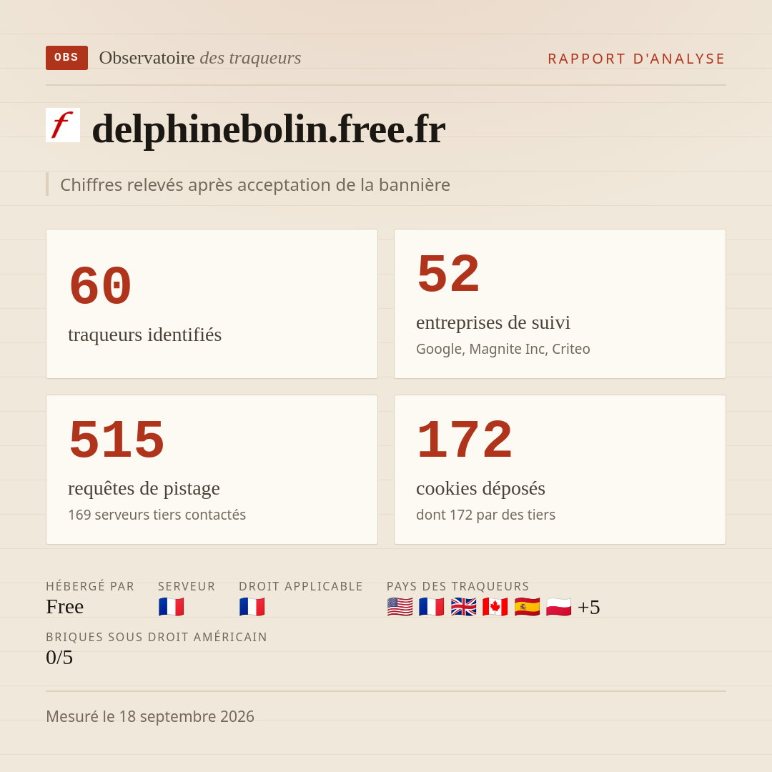 delphinebolin.free.fr : 60 traqueurs identifiés, 52 entreprises de suivi, 515 requêtes de pistage. Chiffres relevés après acceptation de la bannière.