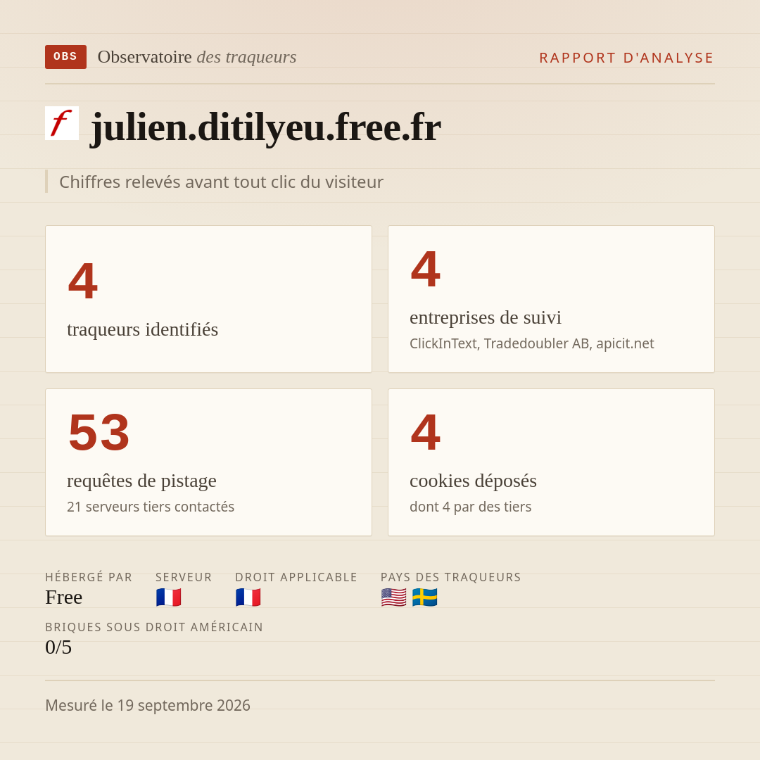 julien.ditilyeu.free.fr : 4 traqueurs identifiés, 4 entreprises de suivi, 53 requêtes de pistage. Chiffres relevés avant tout clic du visiteur.