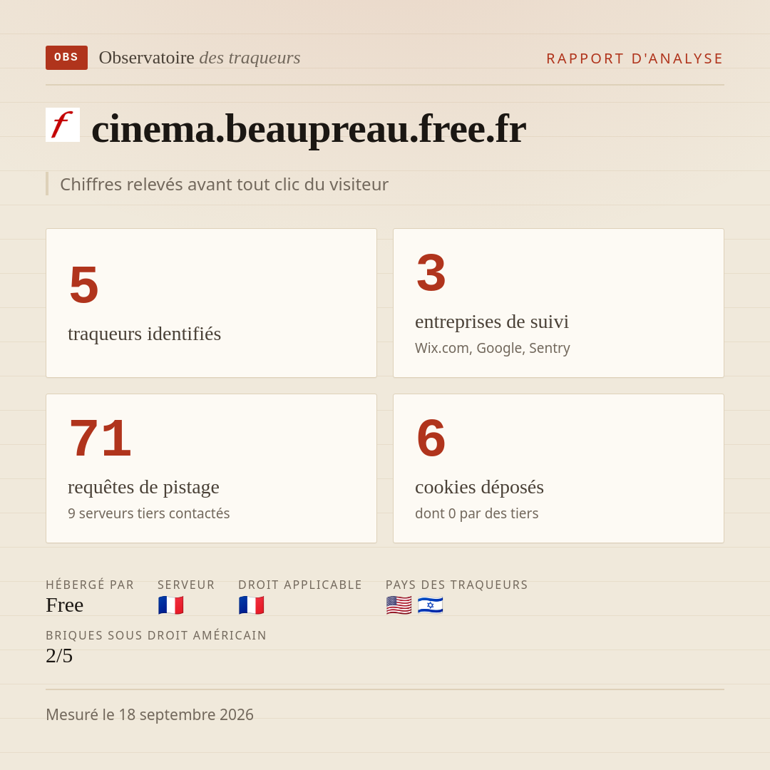 cinema.beaupreau.free.fr : 5 traqueurs identifiés, 3 entreprises de suivi, 71 requêtes de pistage. Chiffres relevés avant tout clic du visiteur.