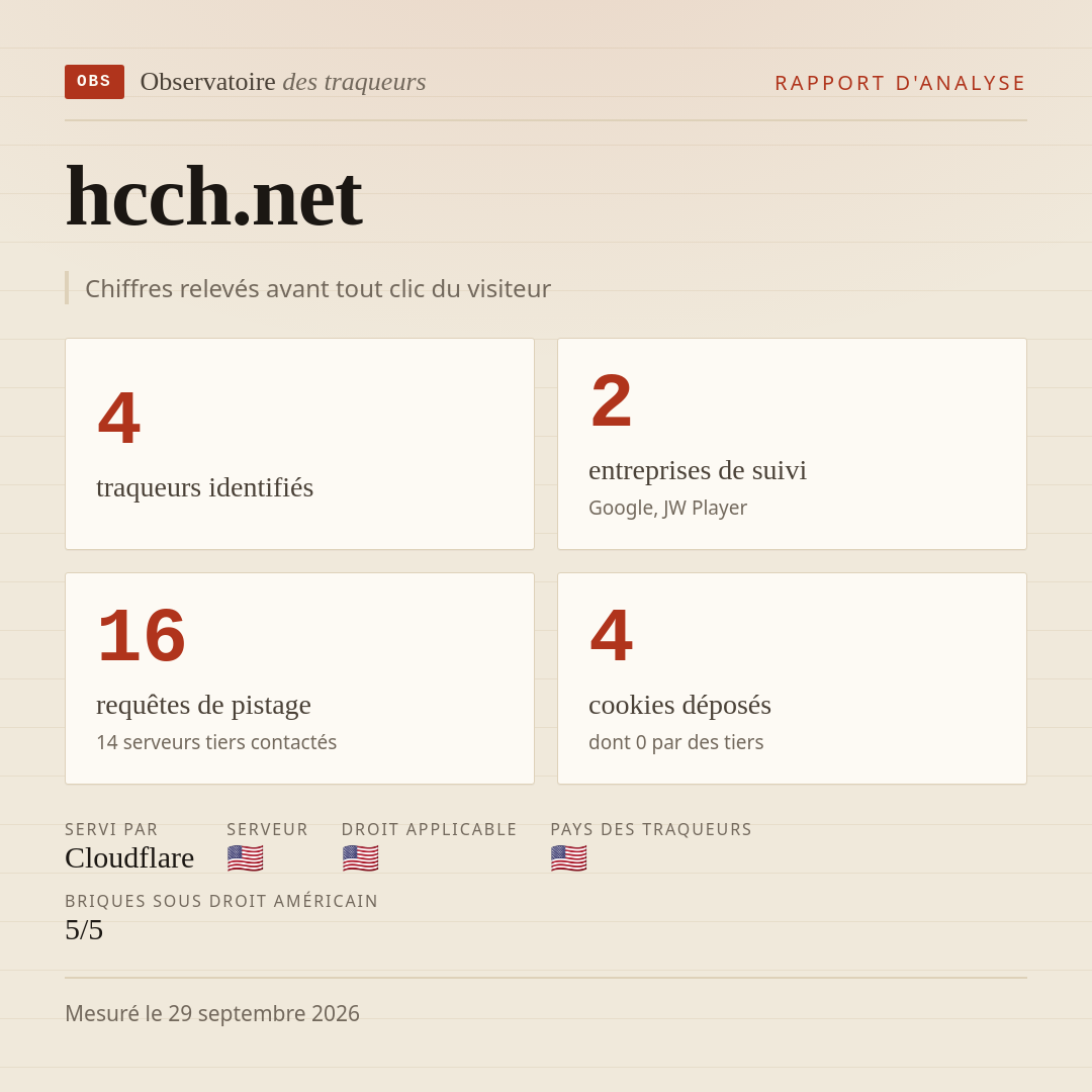 hcch.net : 4 traqueurs identifiés, 2 entreprises de suivi, 16 requêtes de pistage. Chiffres relevés avant tout clic du visiteur.
