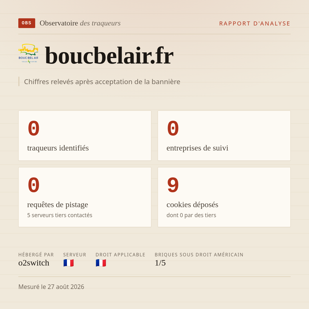 boucbelair.fr : 0 traqueurs identifiés, 0 entreprises de suivi, 0 requêtes de pistage. Chiffres relevés après acceptation de la bannière.