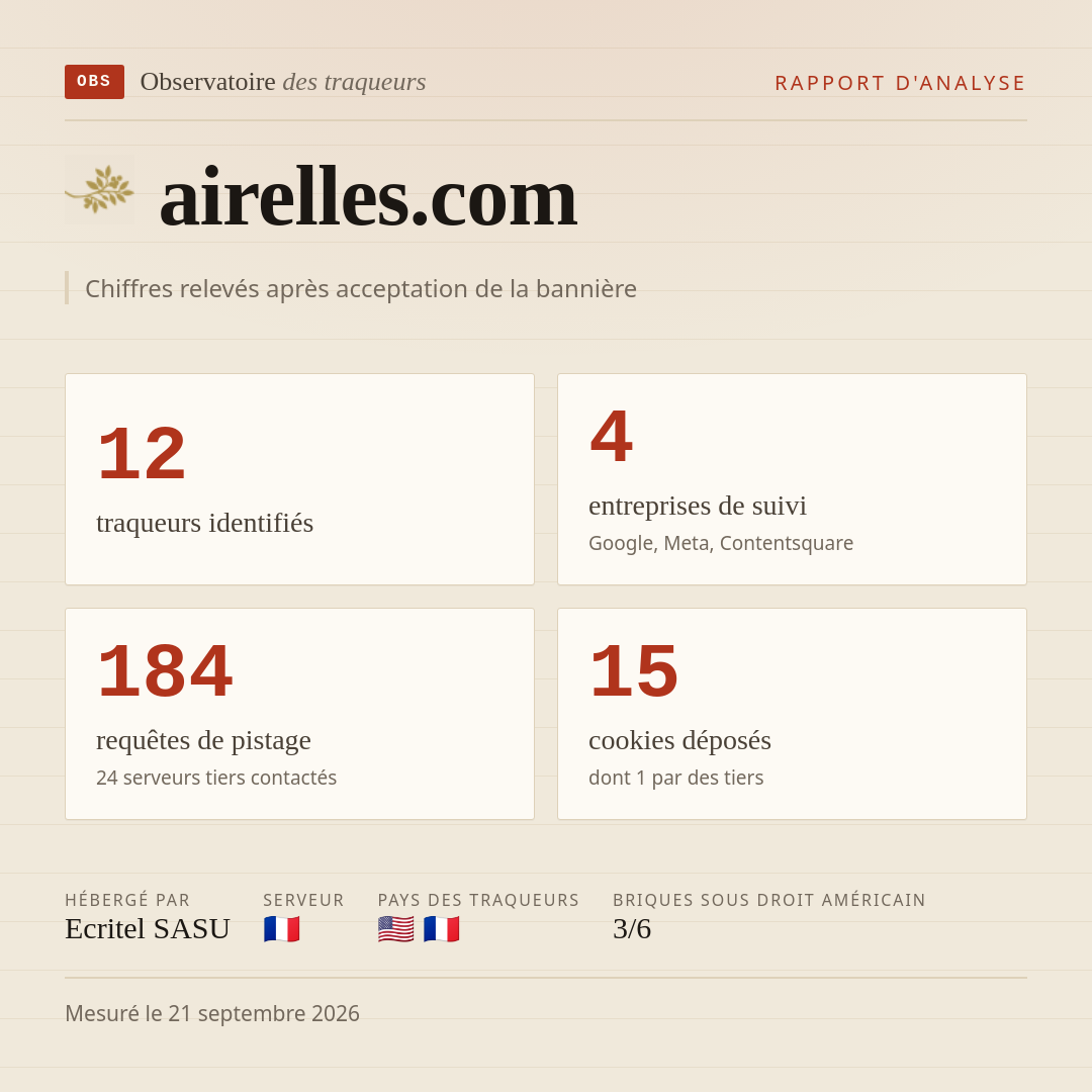 airelles.com : 12 traqueurs identifiés, 4 entreprises de suivi, 184 requêtes de pistage. Chiffres relevés après acceptation de la bannière.